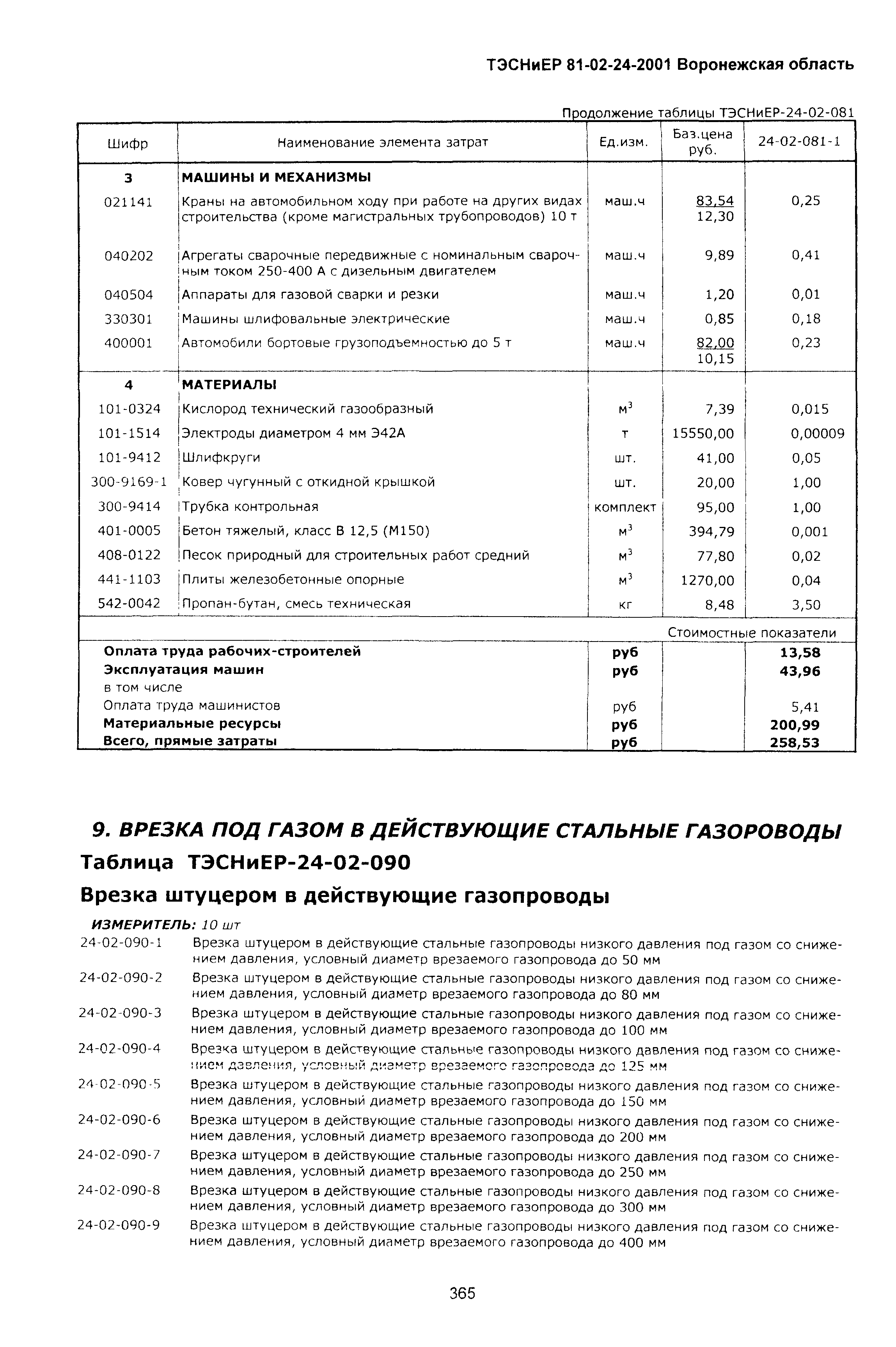ТЭСНиЕР Воронежская область 81-02-24-2001