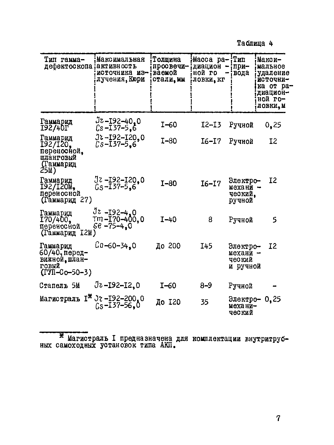 ВСН 2-146-82