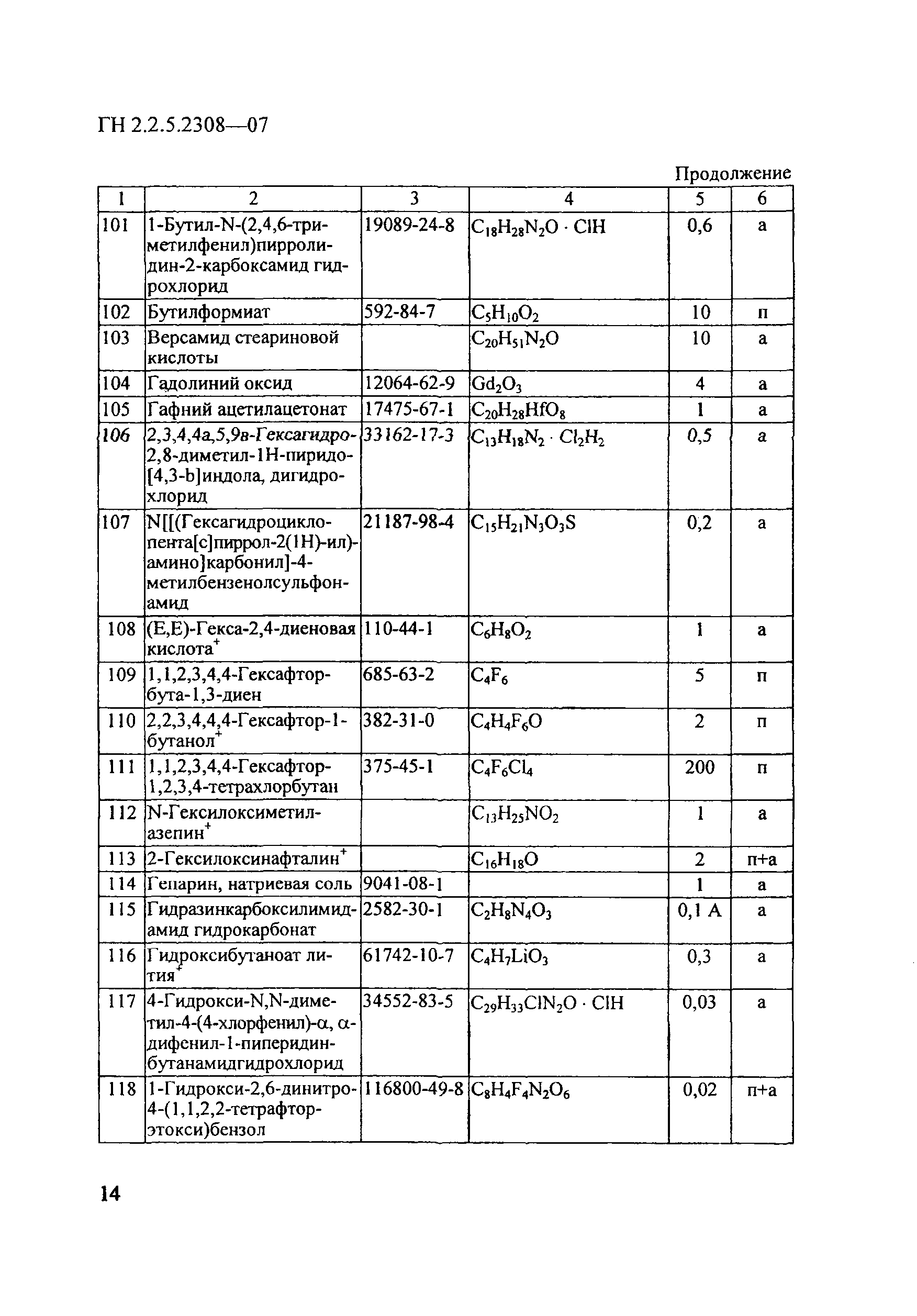 ГН 2.2.5.2308-07