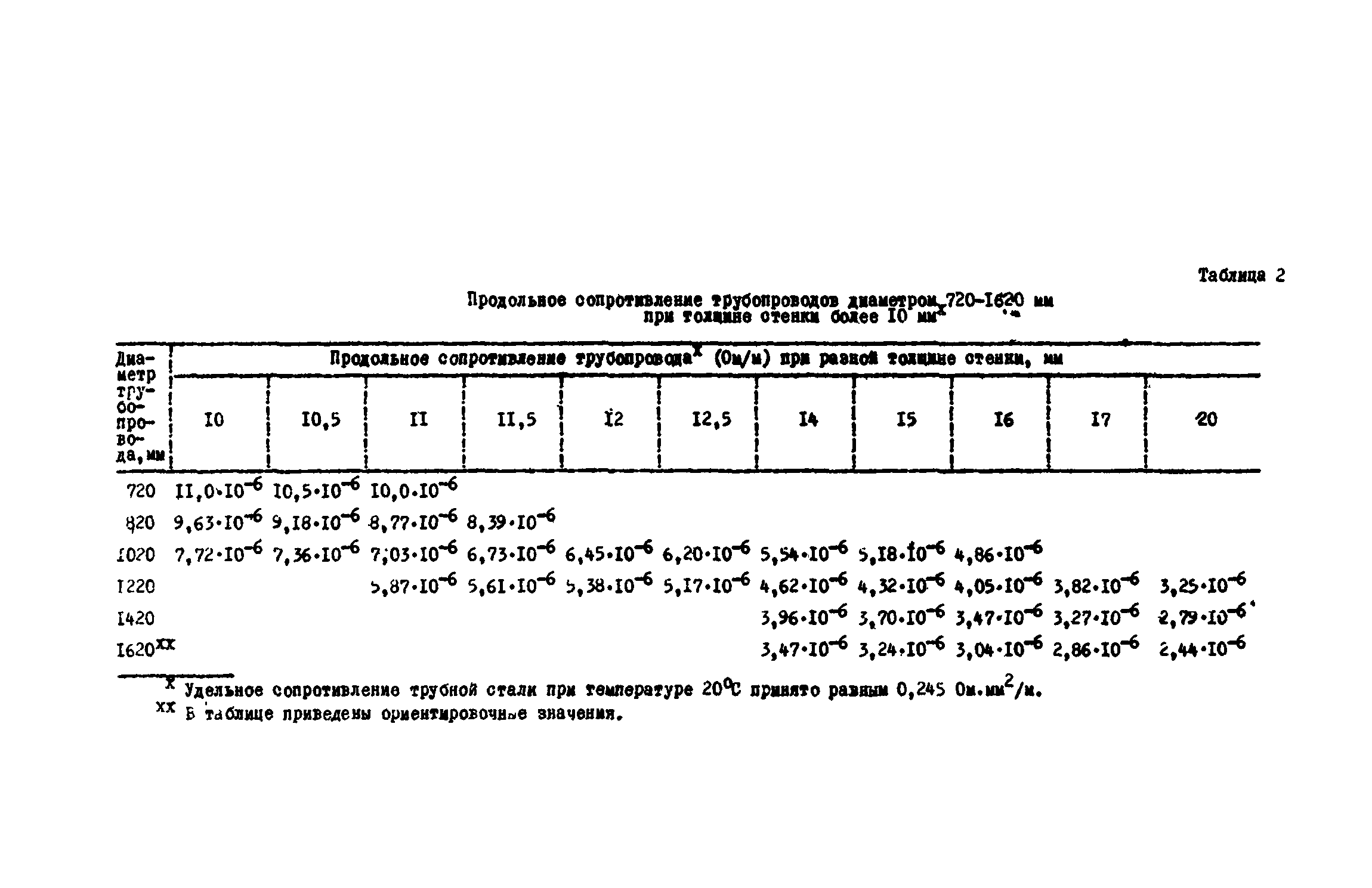 ВСН 2-106-78