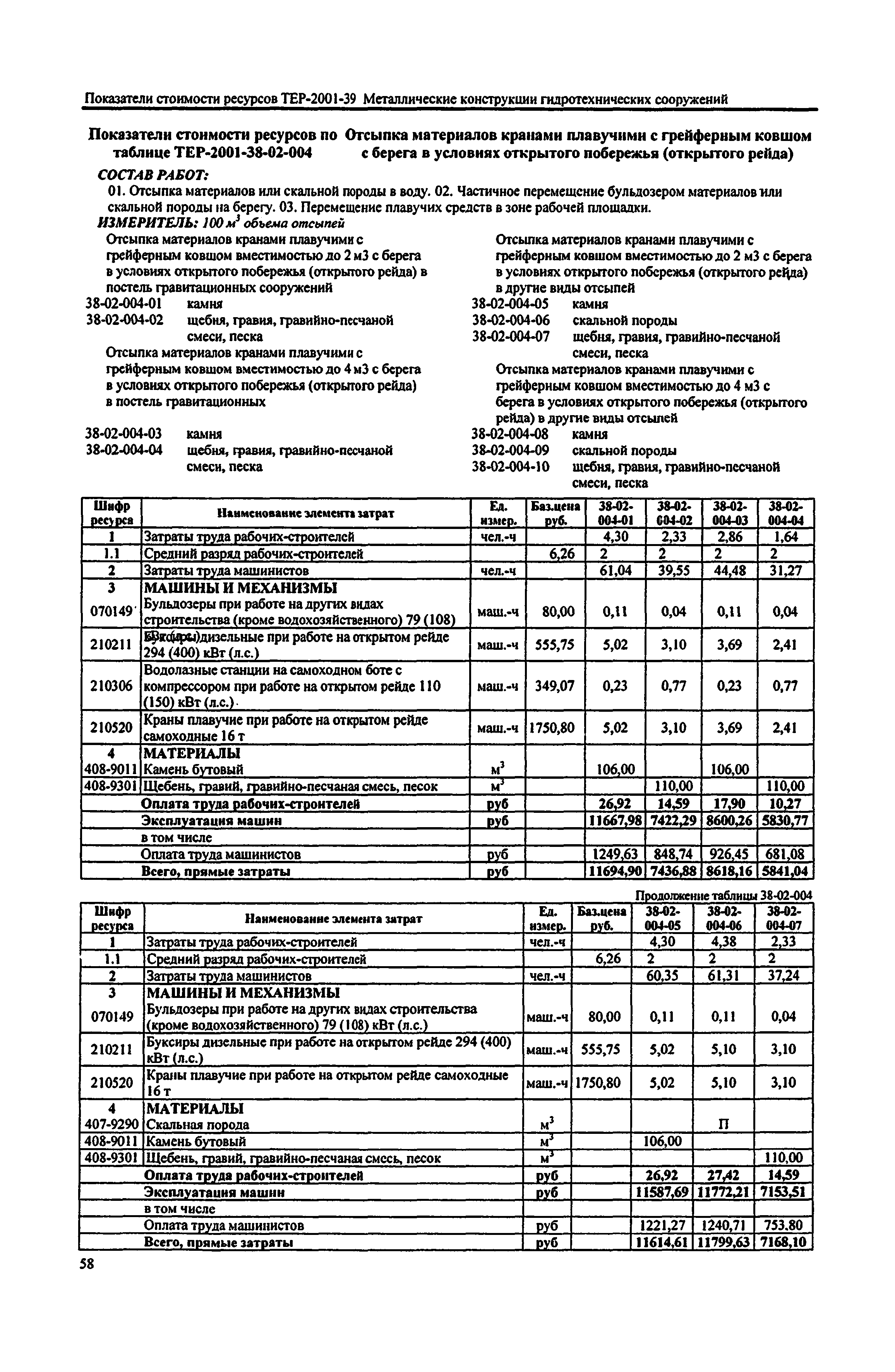 Справочное пособие к ТЕР 81-02-38-2001