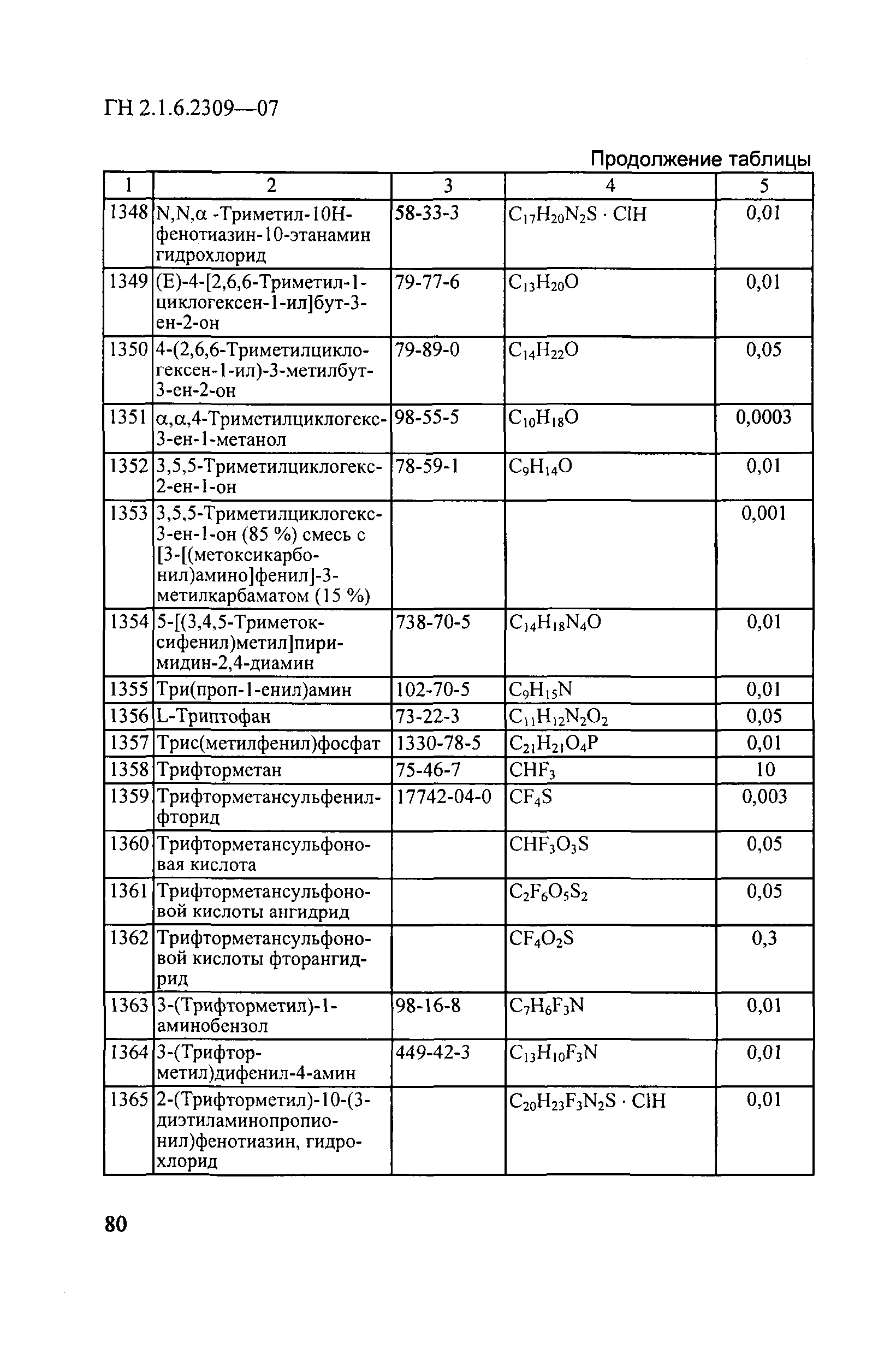 ГН 2.1.6.2309-07
