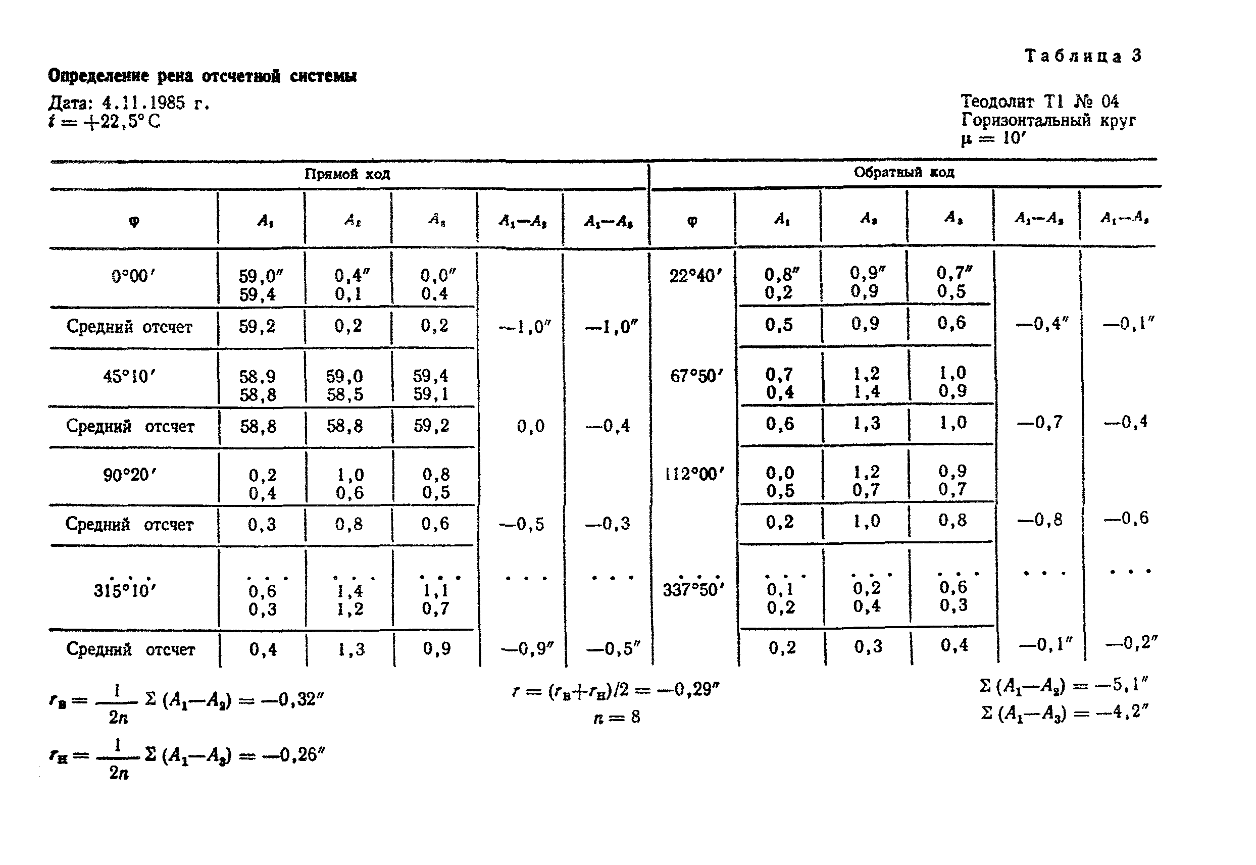 ГКИНП 17-195-85