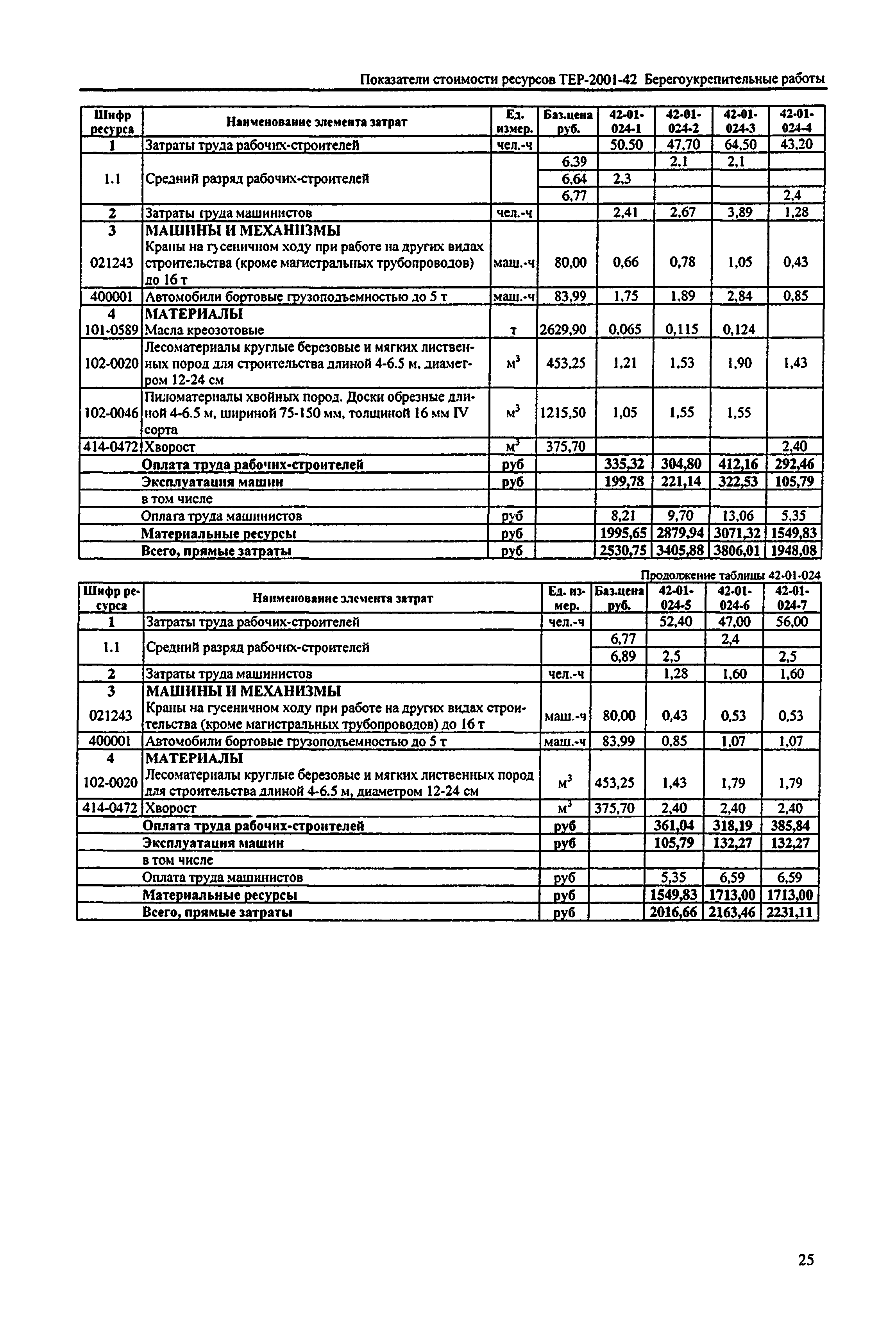 Справочное пособие к ТЕР 81-02-42-2001