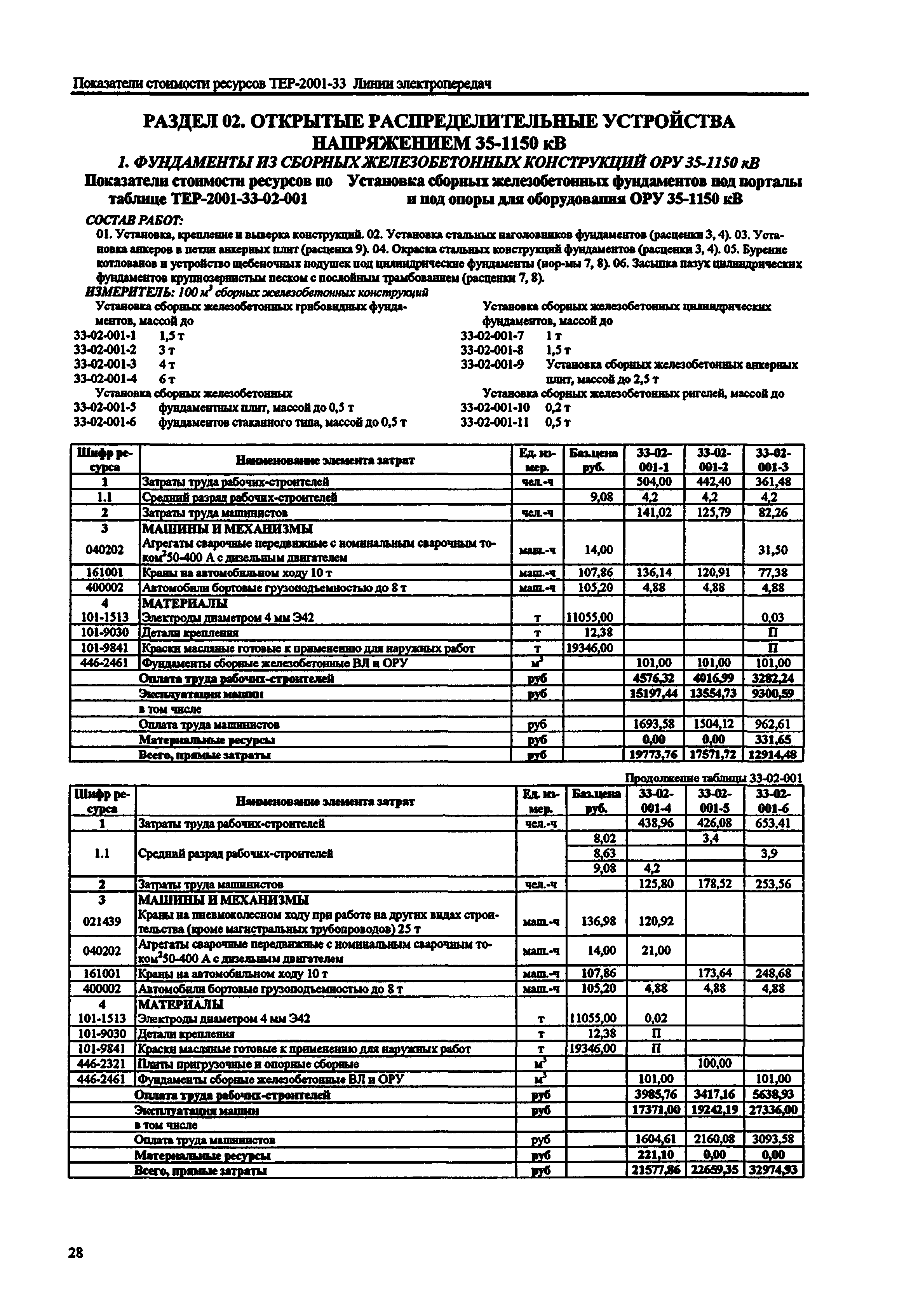 Справочное пособие к ТЕР 81-02-33-2001