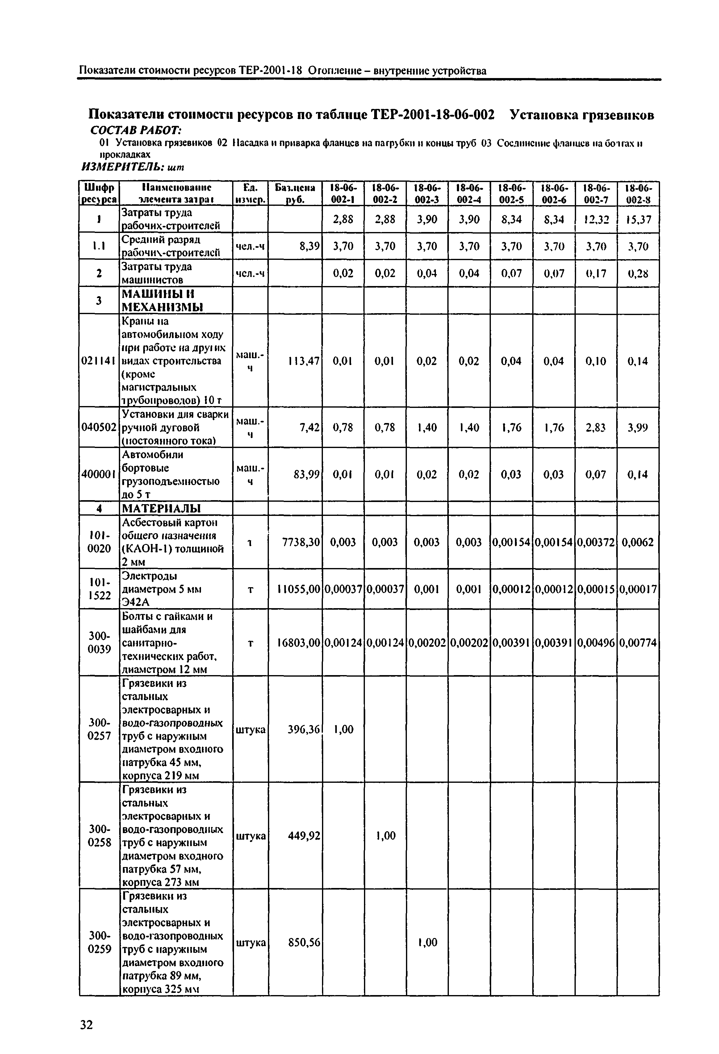 Справочное пособие к ТЕР 81-02-18-2001