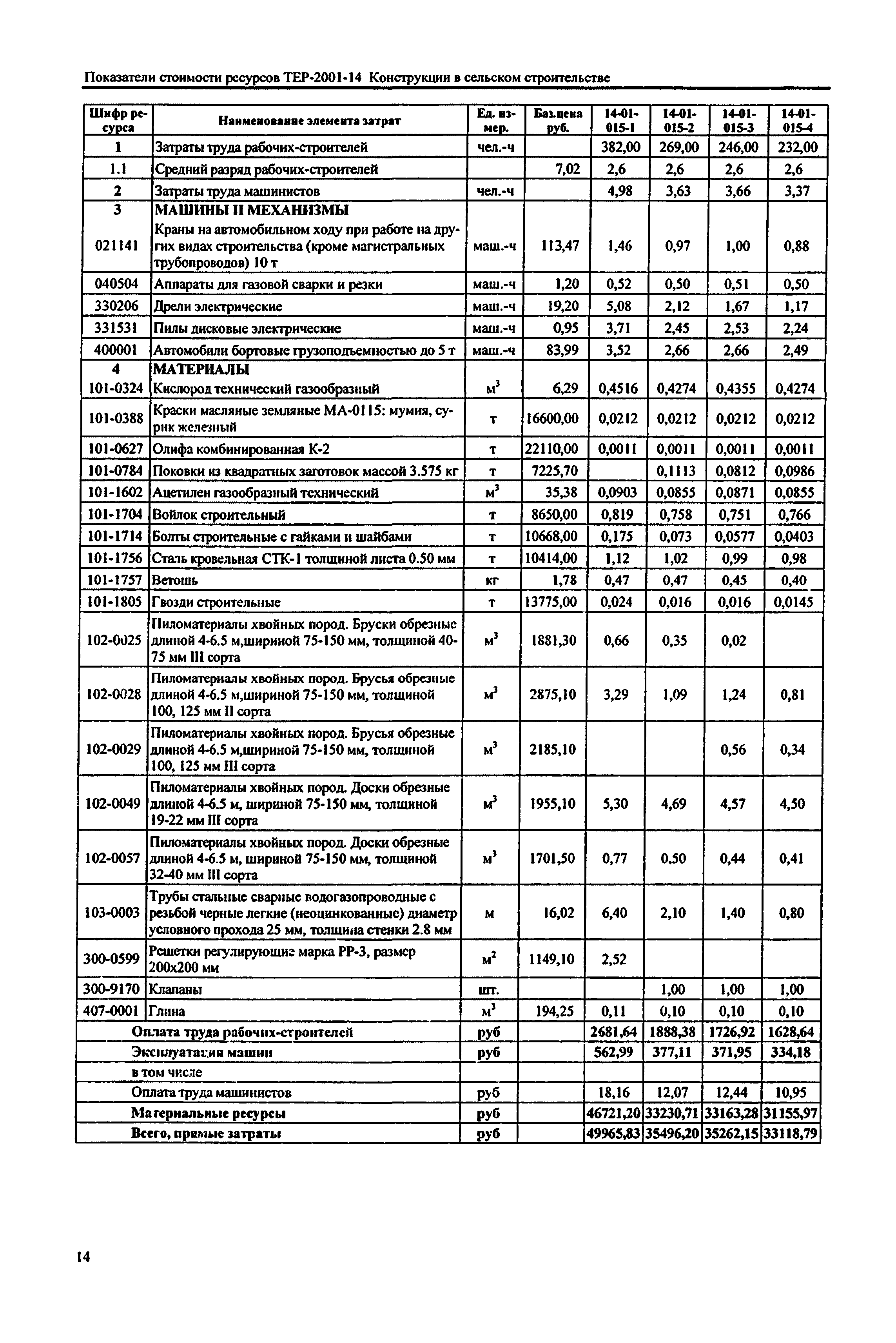 Справочное пособие к ТЕР 81-02-14-2001