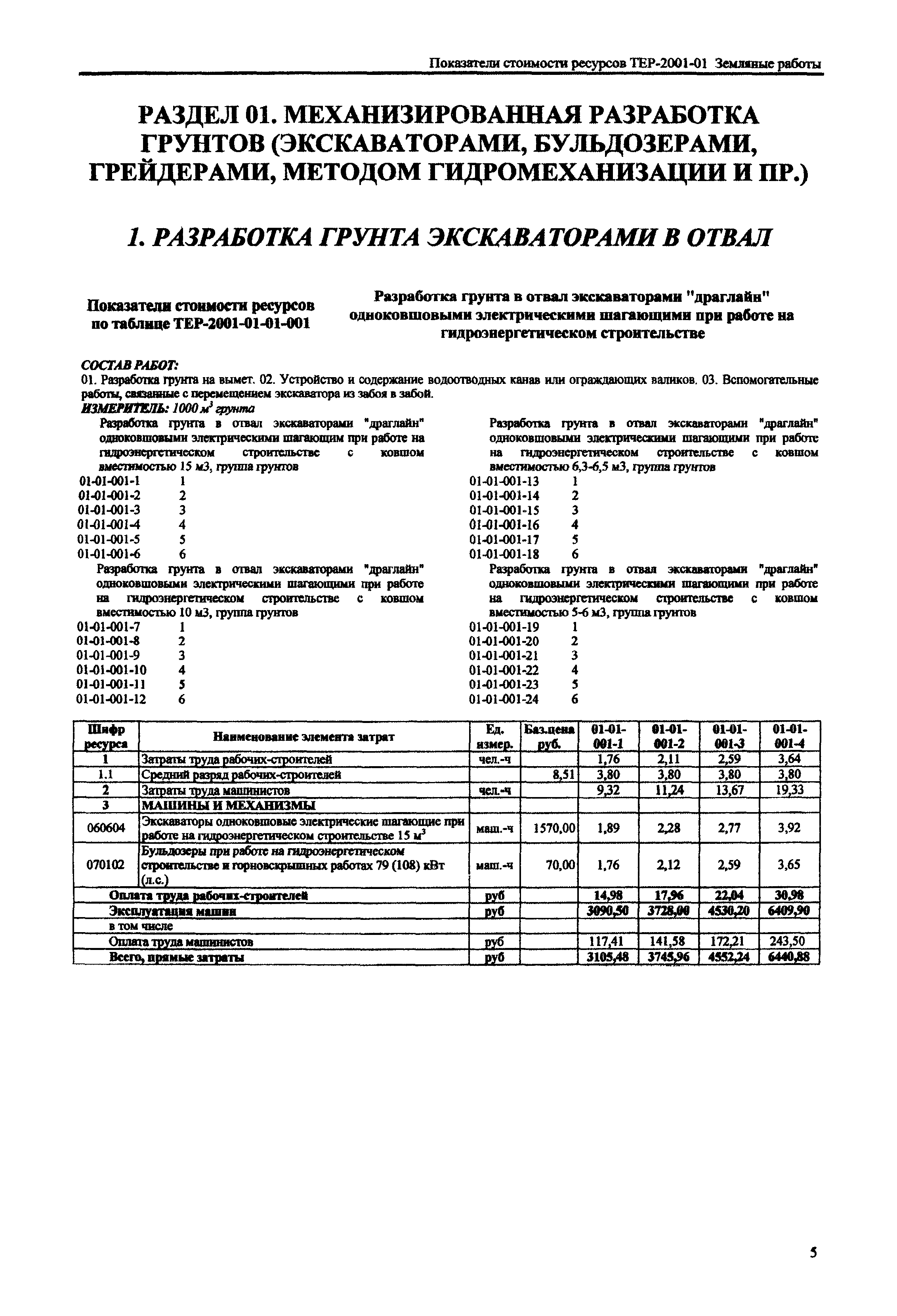 Справочное пособие к ТЕР 81-02-01-2001