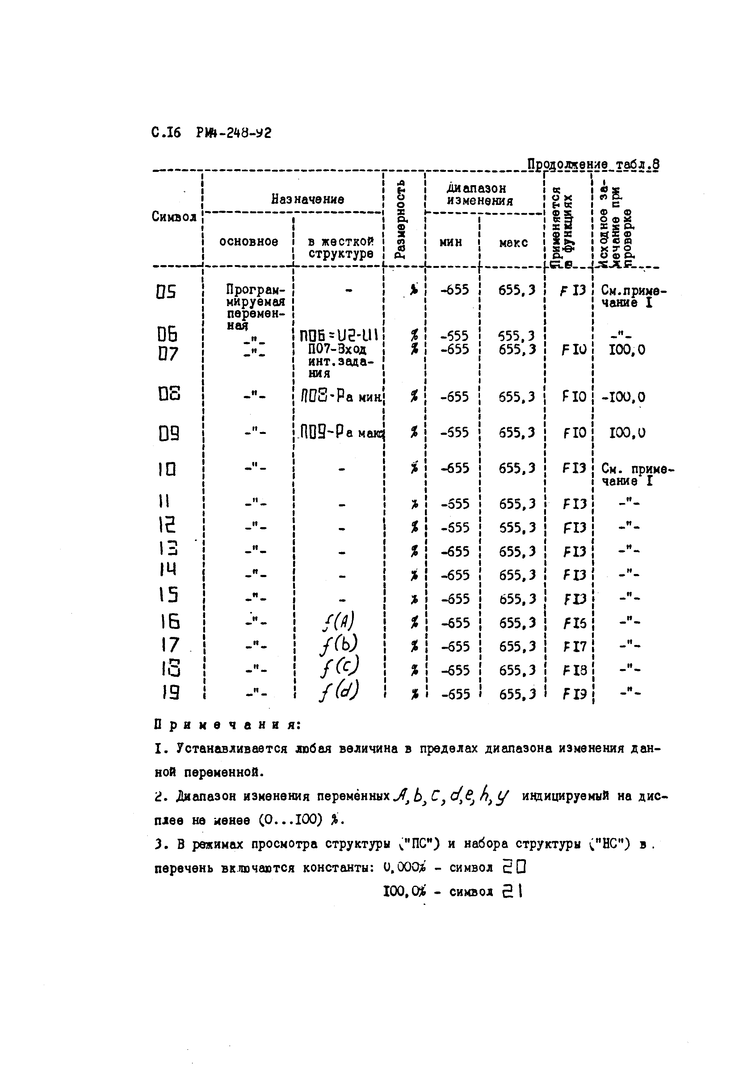 РМ 4-248-92