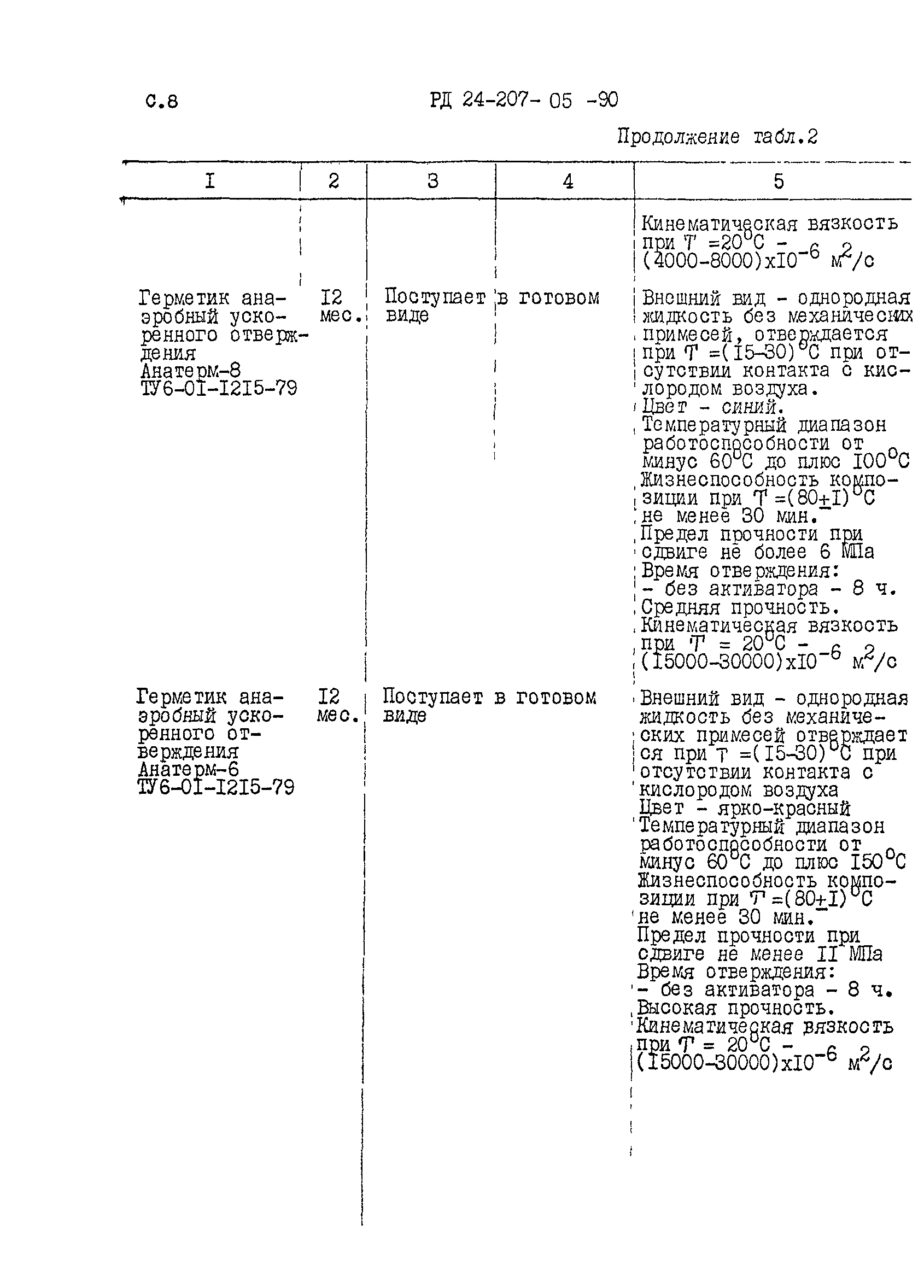 РД 24.207.05-90