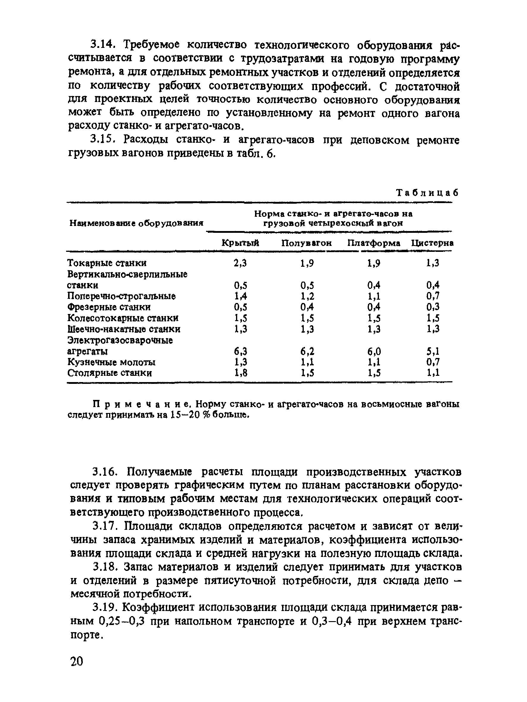 ВНТП 08-90
