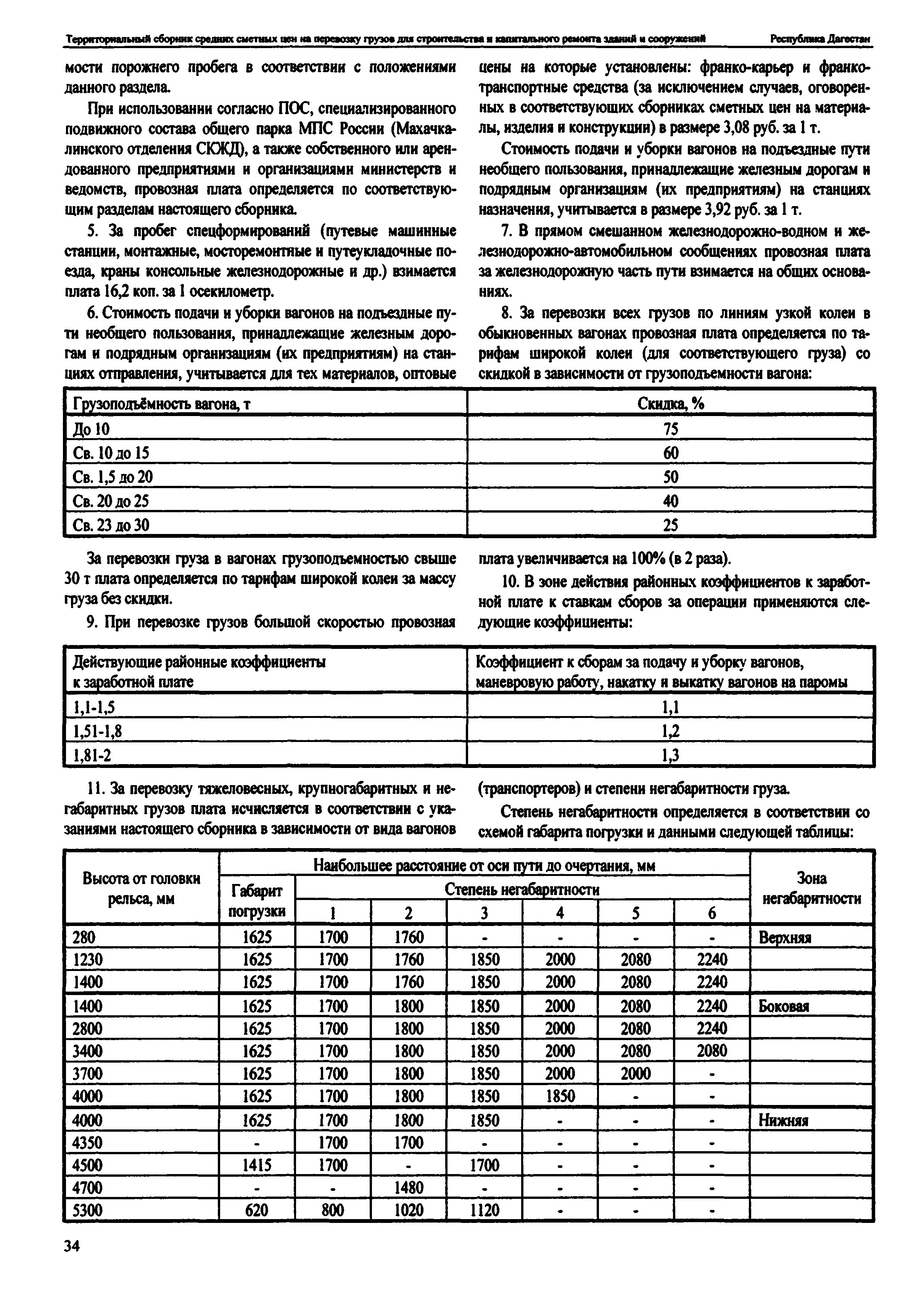 ТСЦ Республика Дагестан 81-01-2001