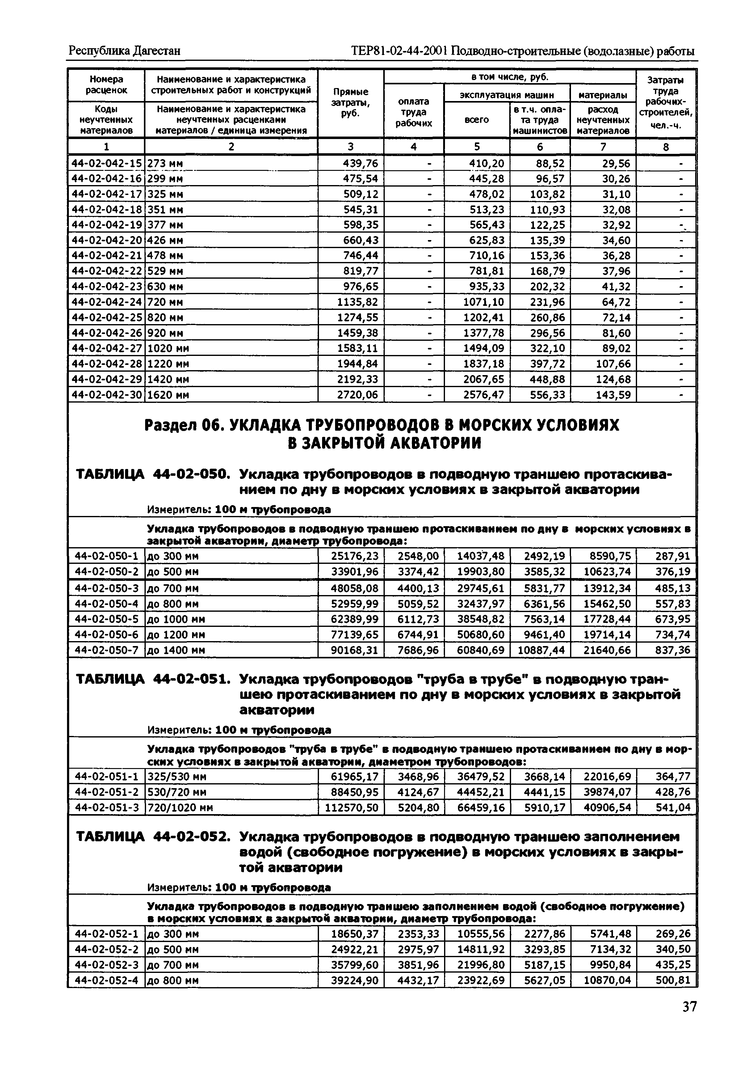ТЕР Республика Дагестан 2001-44