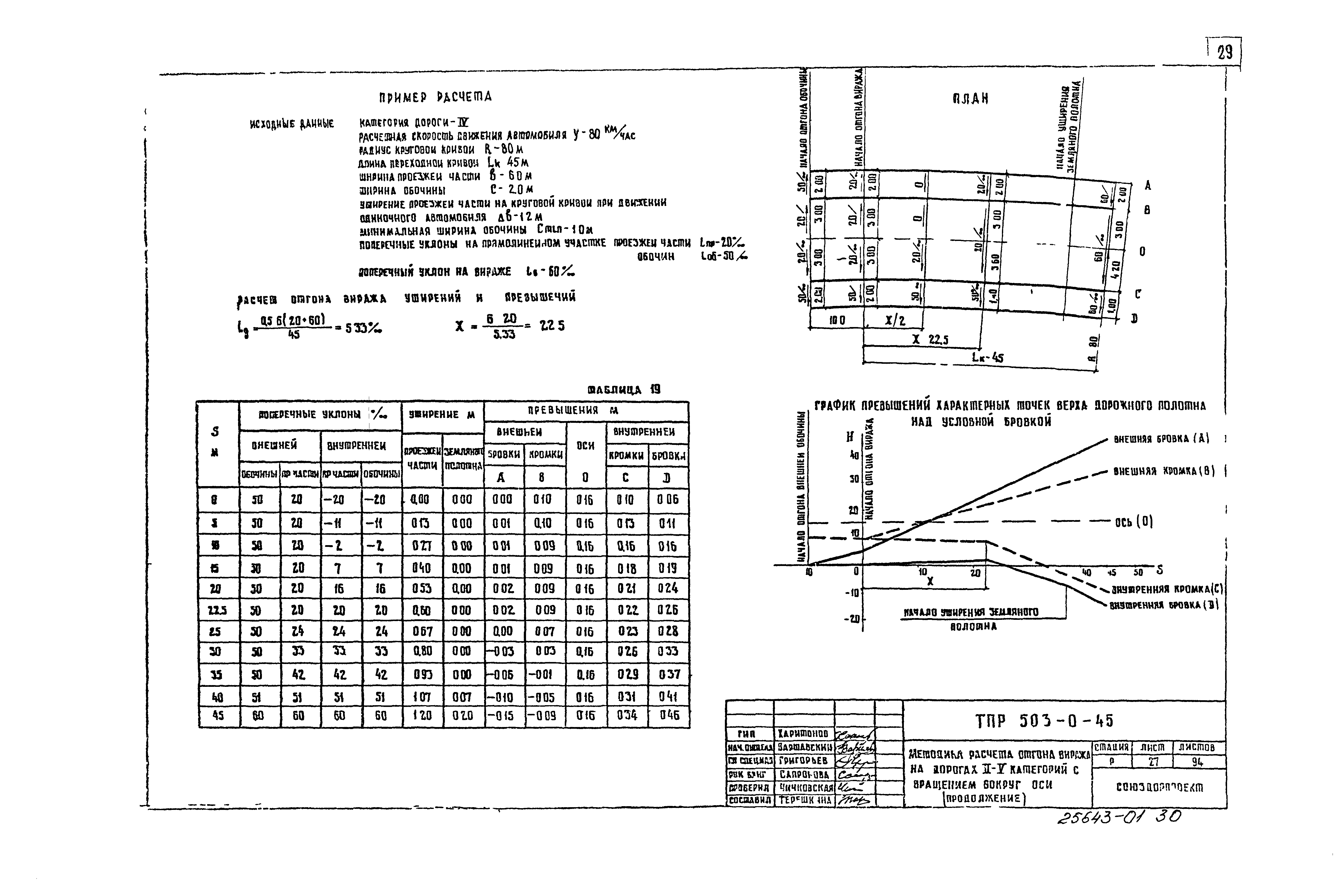 Типовые материалы для проектирования 503-0-45