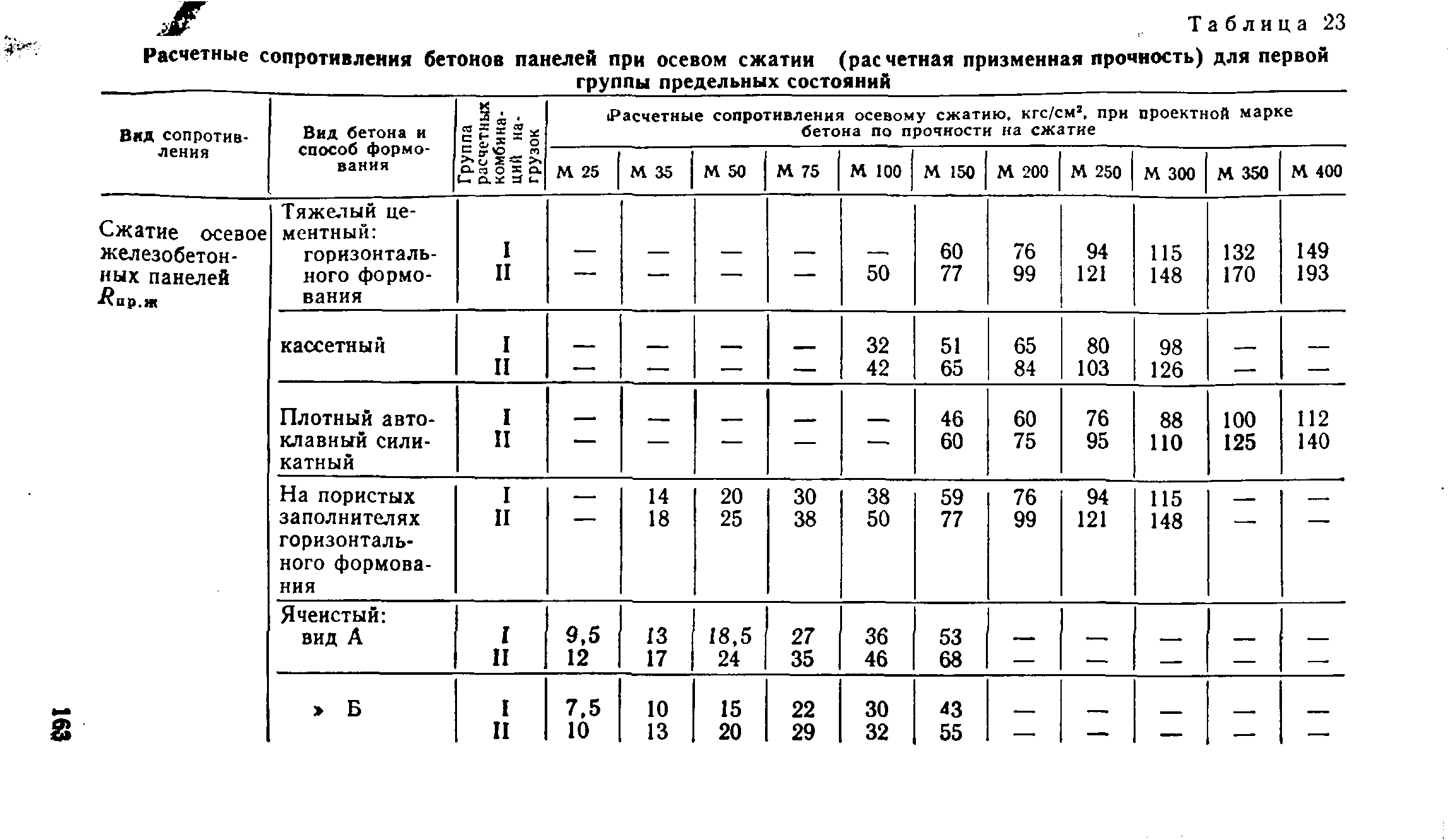 ВСН 32-77