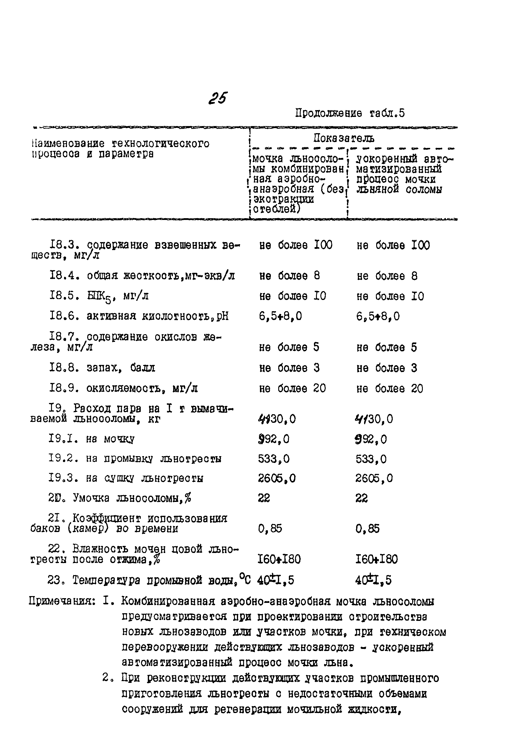 ИТП 52-89