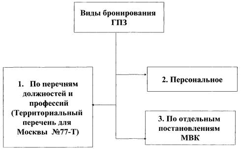 образец наглядной агитации по воинскому учету