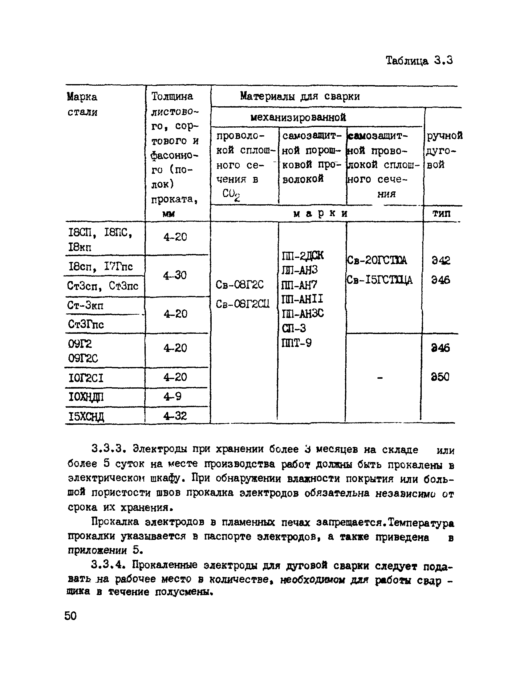 РТМ 393-94