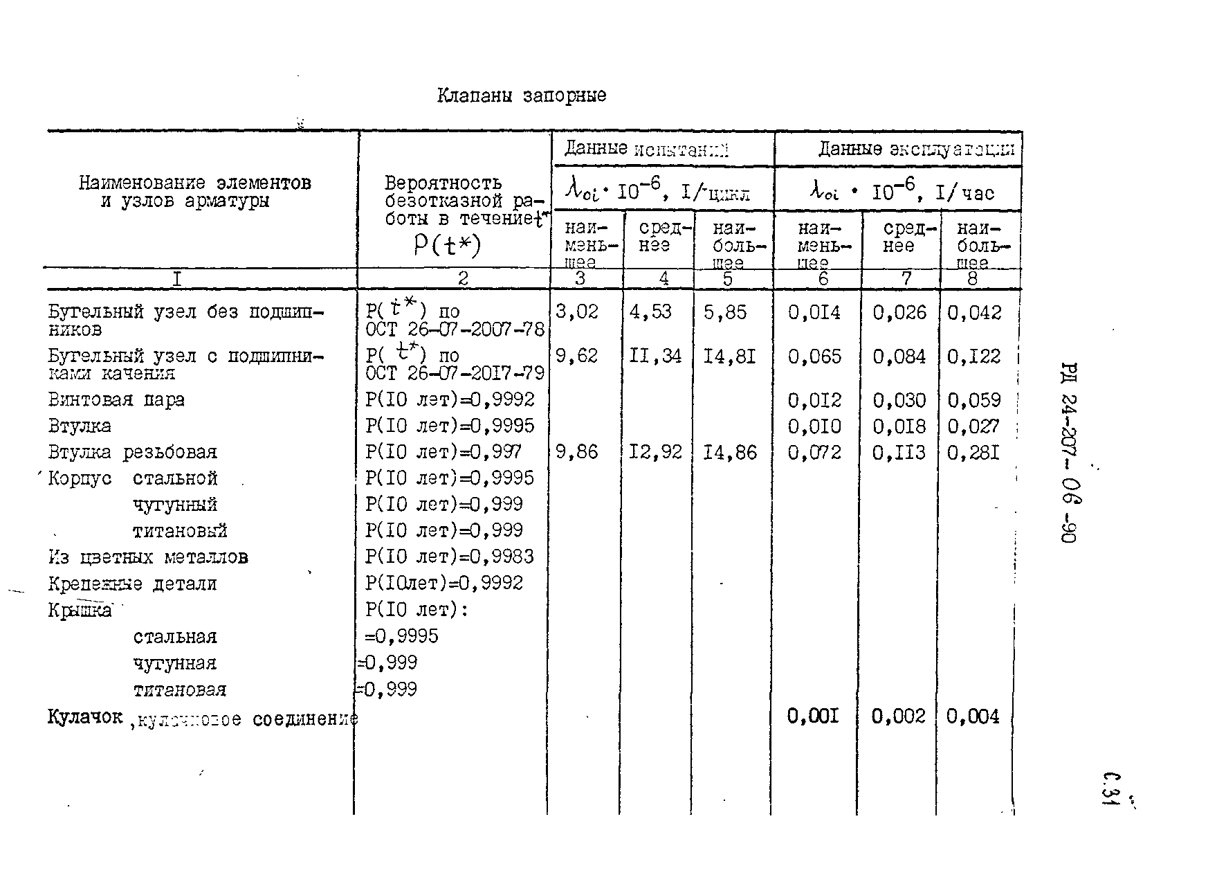 РД 24.207.06-90