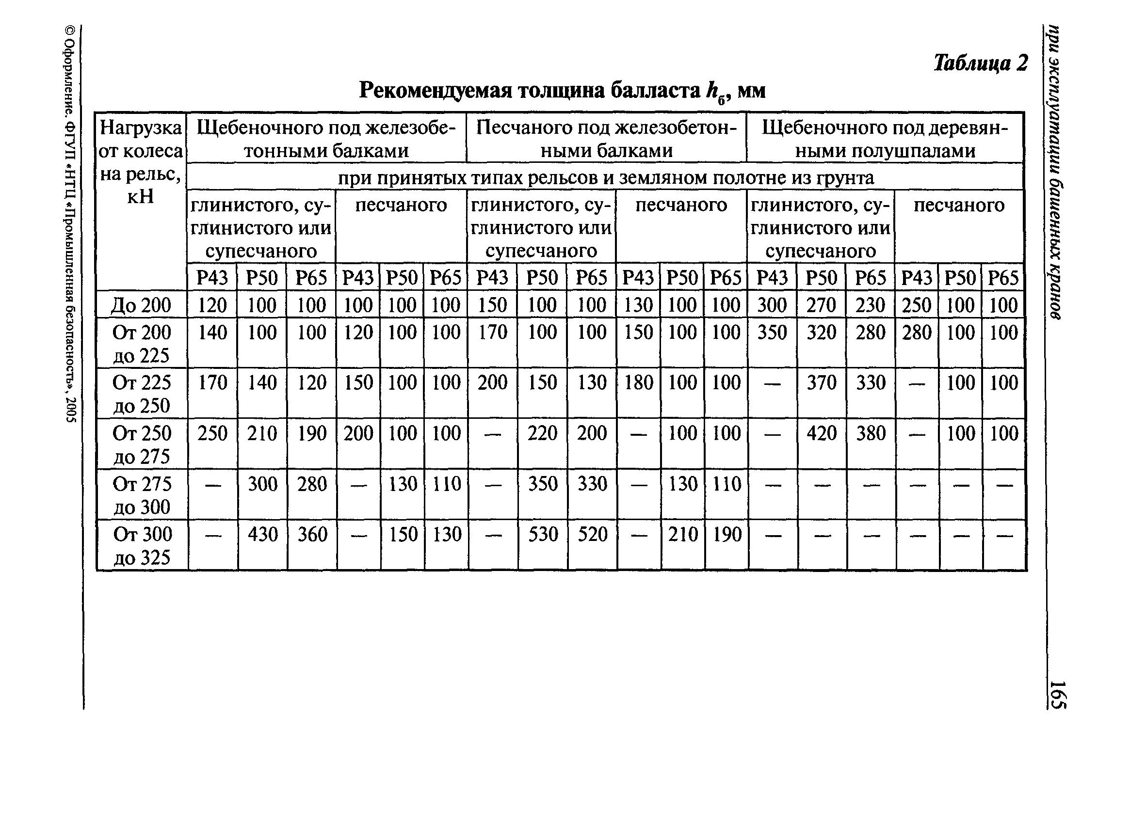 РД 22-28-35-99