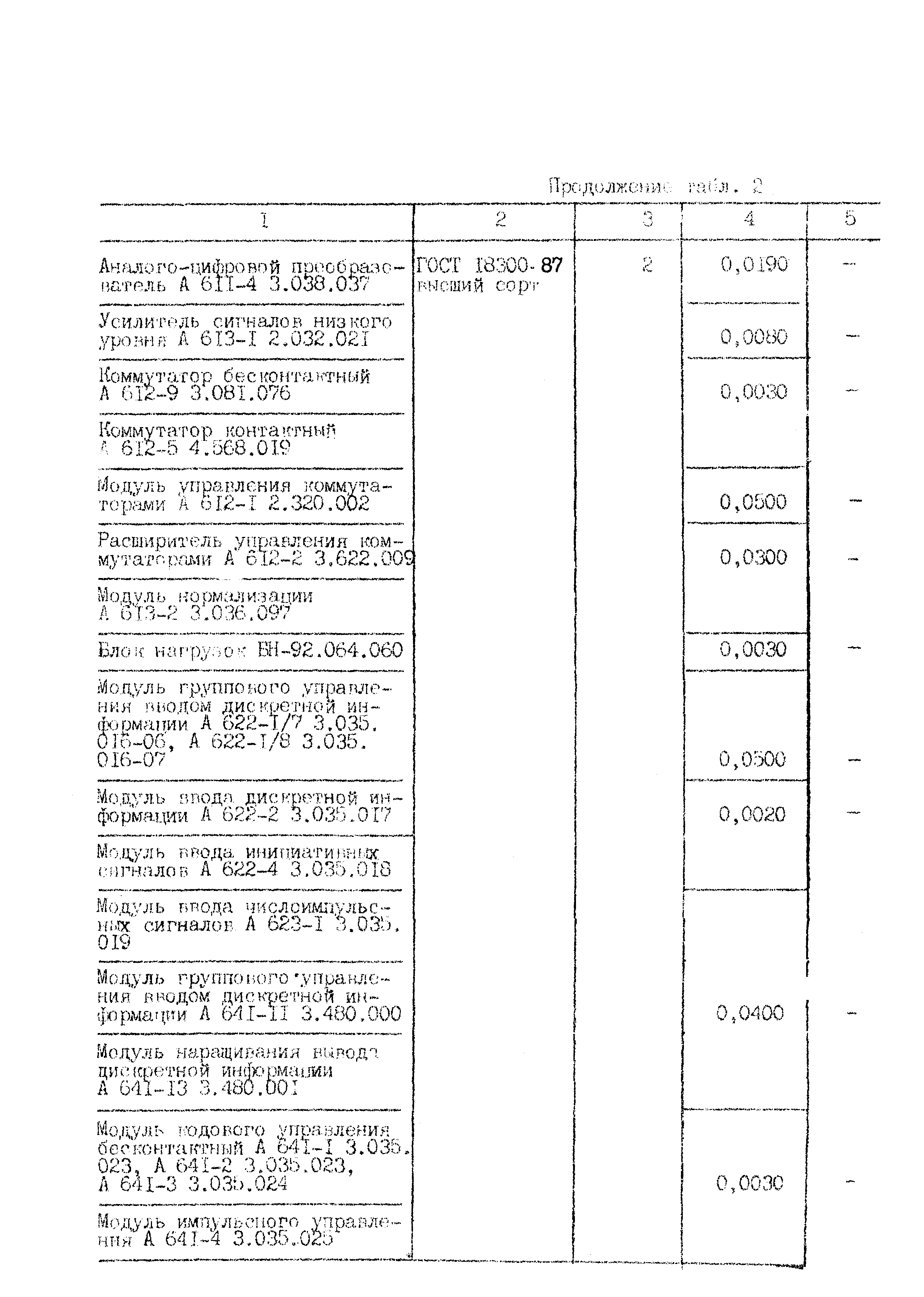 РД 50-687-89