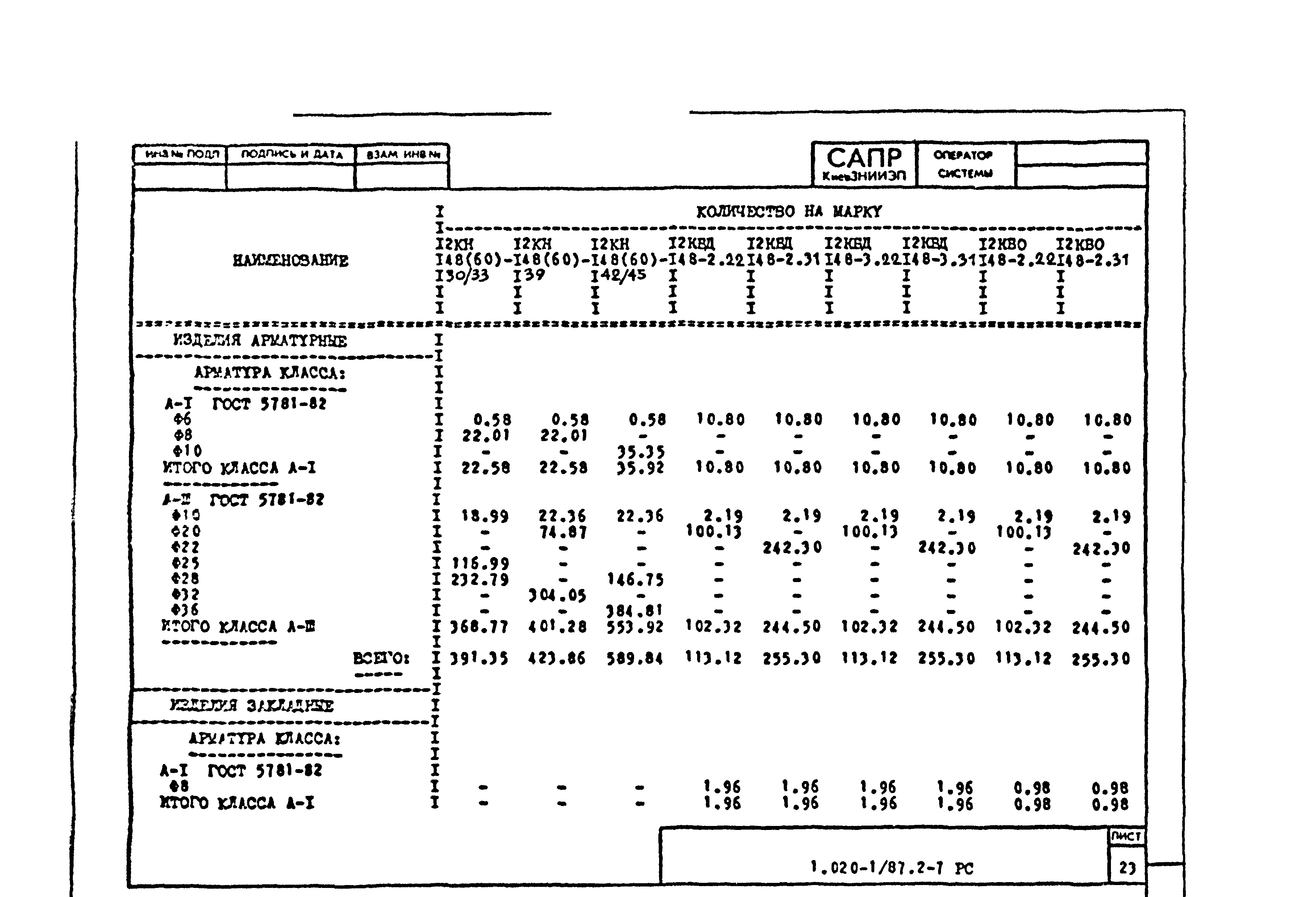 Серия 1.020-1/87