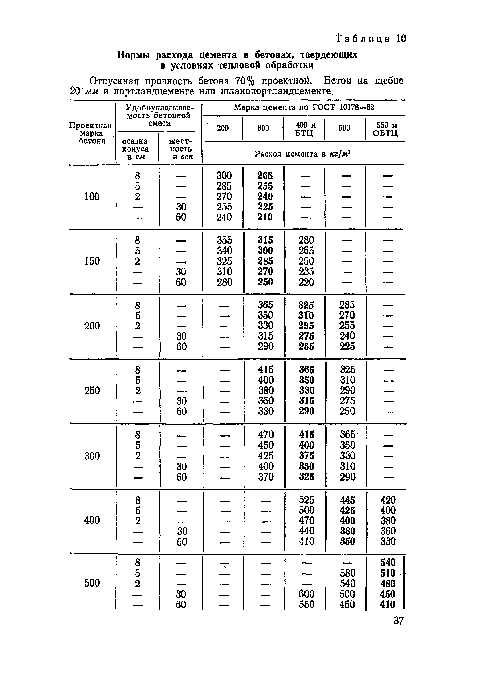 СН 386-68