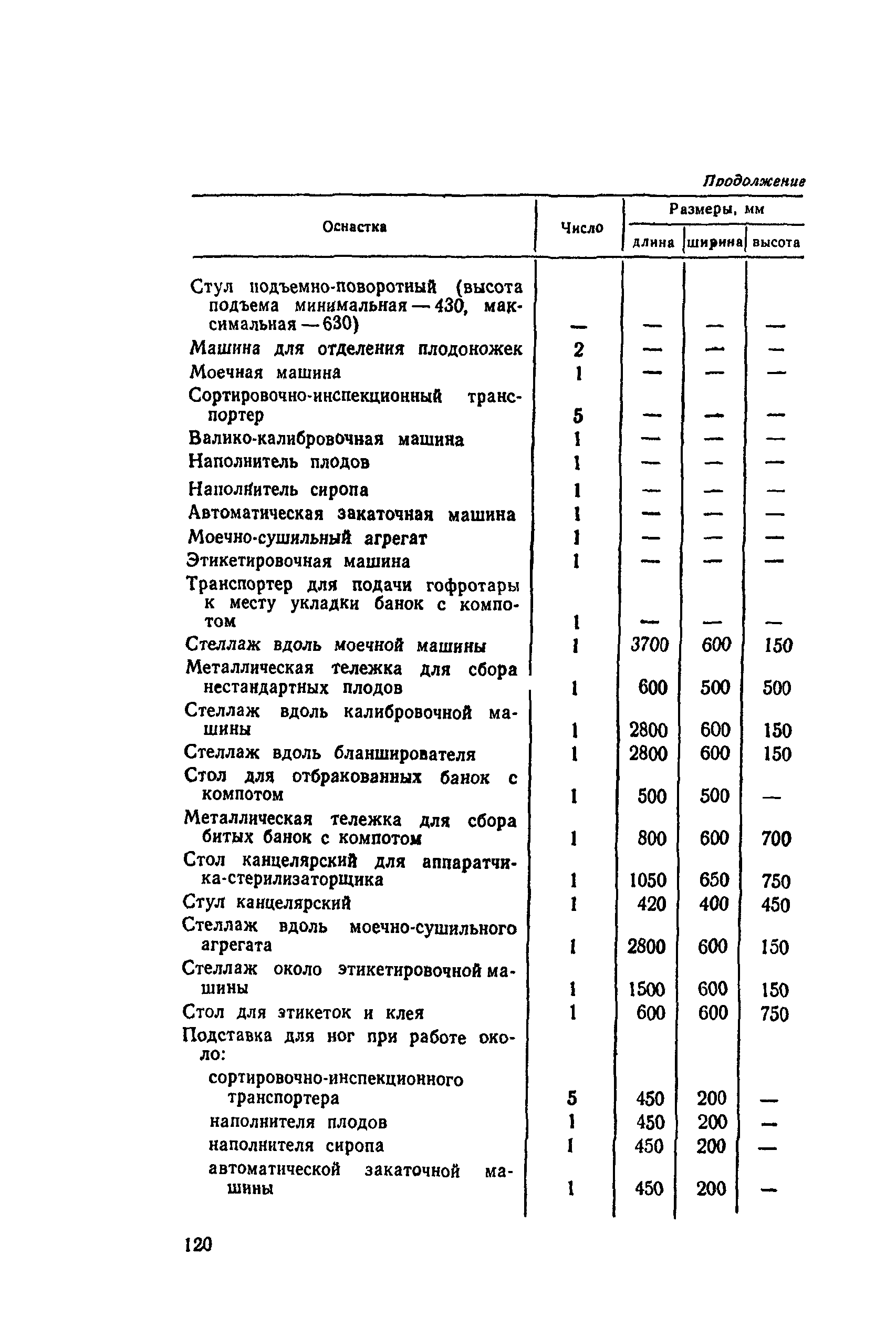 ВНТП СХ-14-80