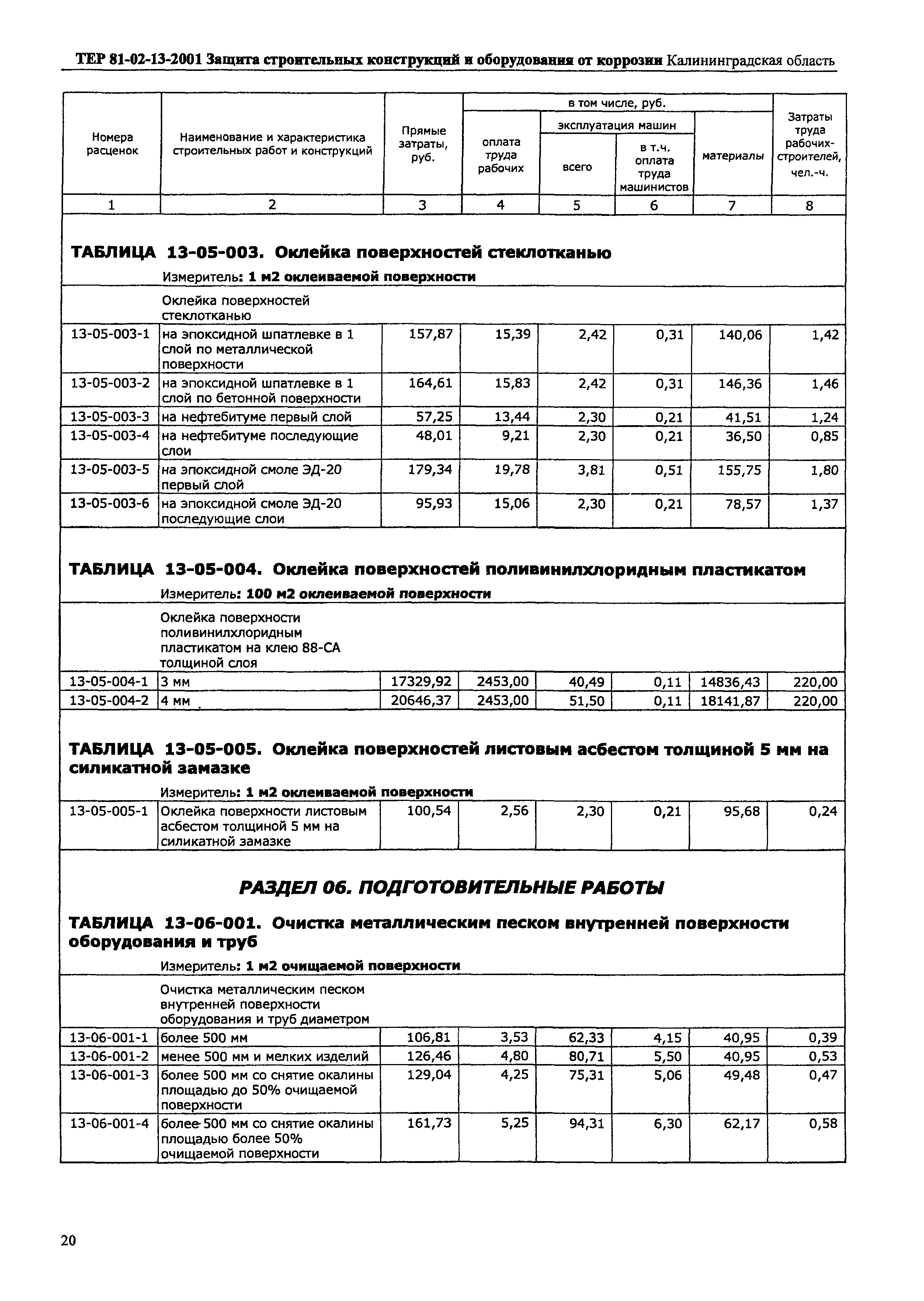 ТЕР Калининградская область 2001-13