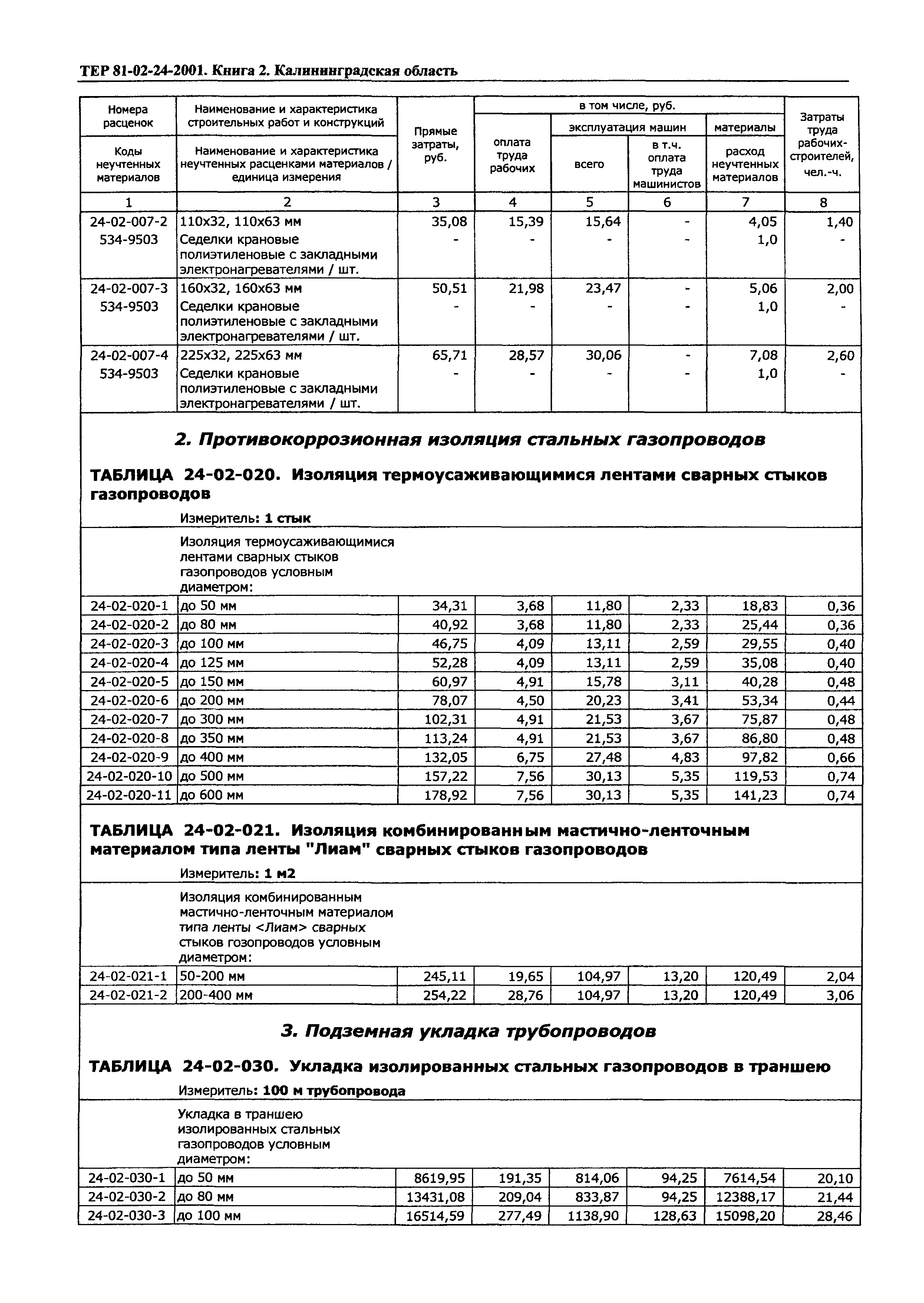 ТЕР Калининградская область 2001-24