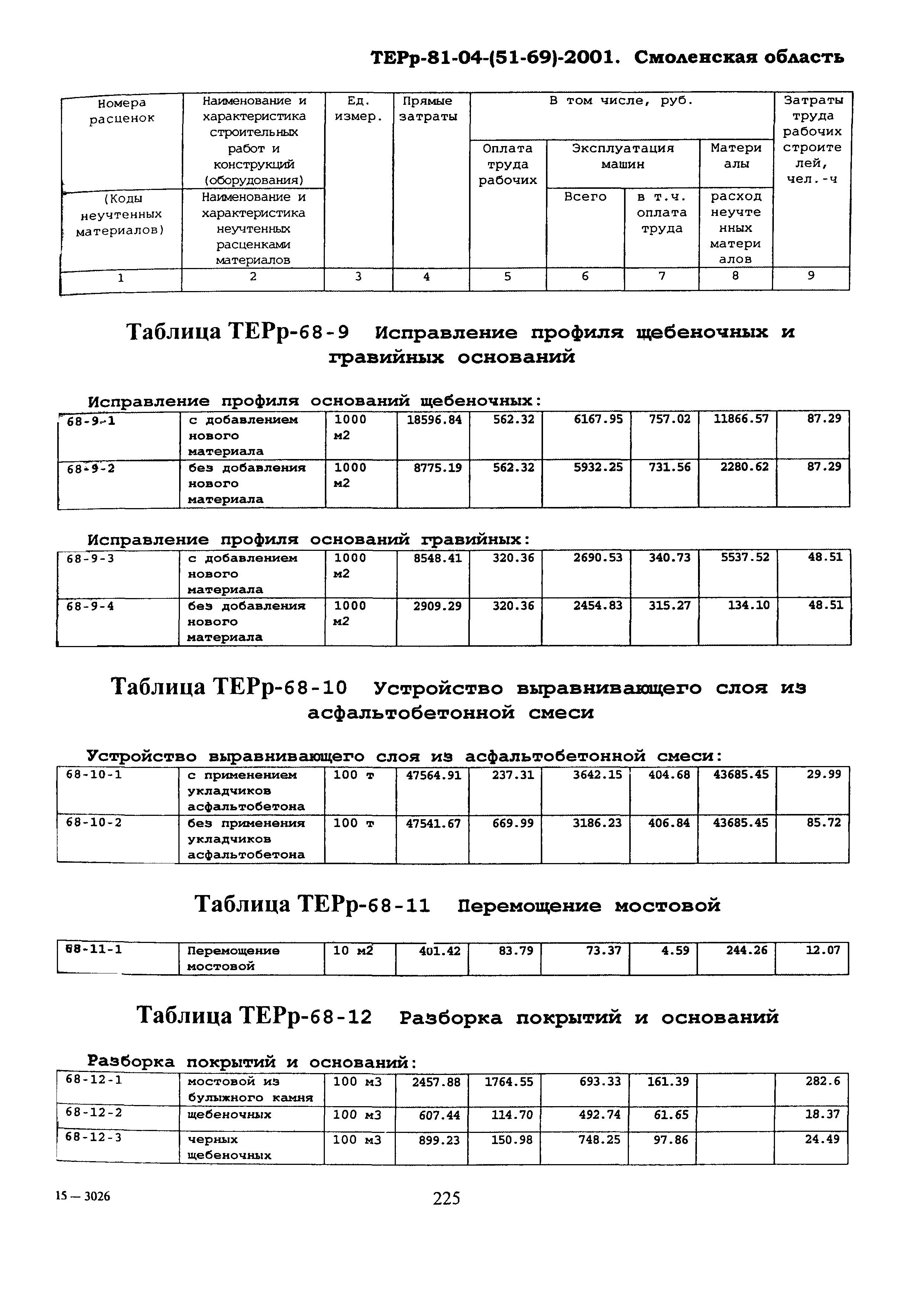 ТЕРр Смоленская область 2001-68