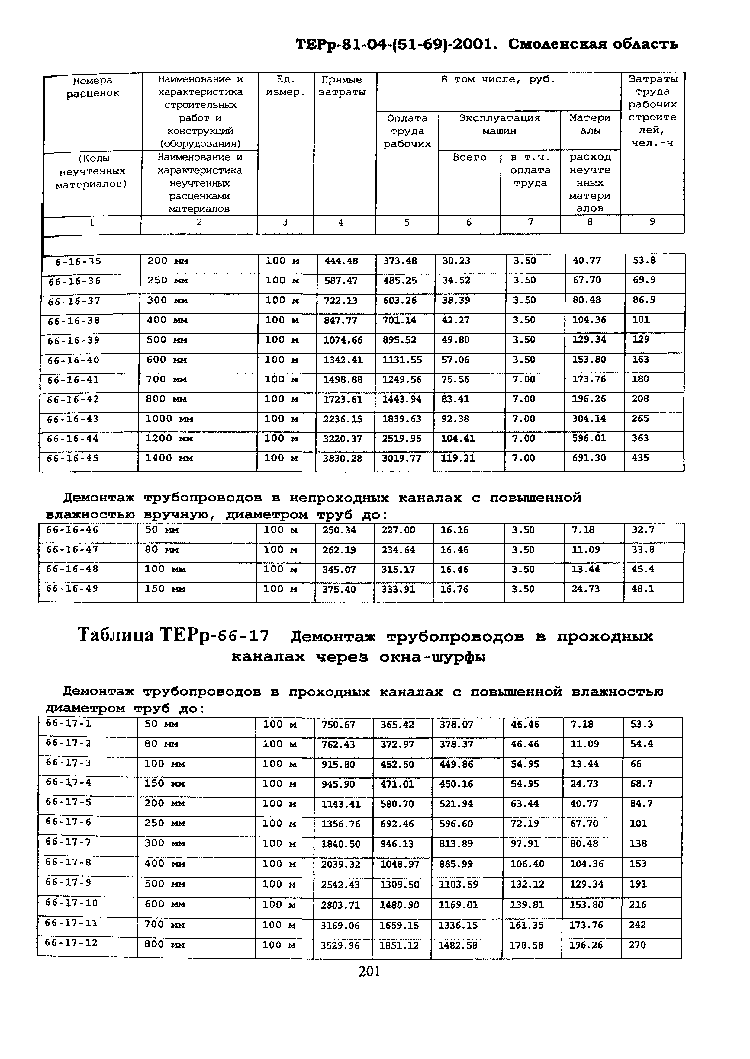 ТЕРр Смоленская область 2001-66