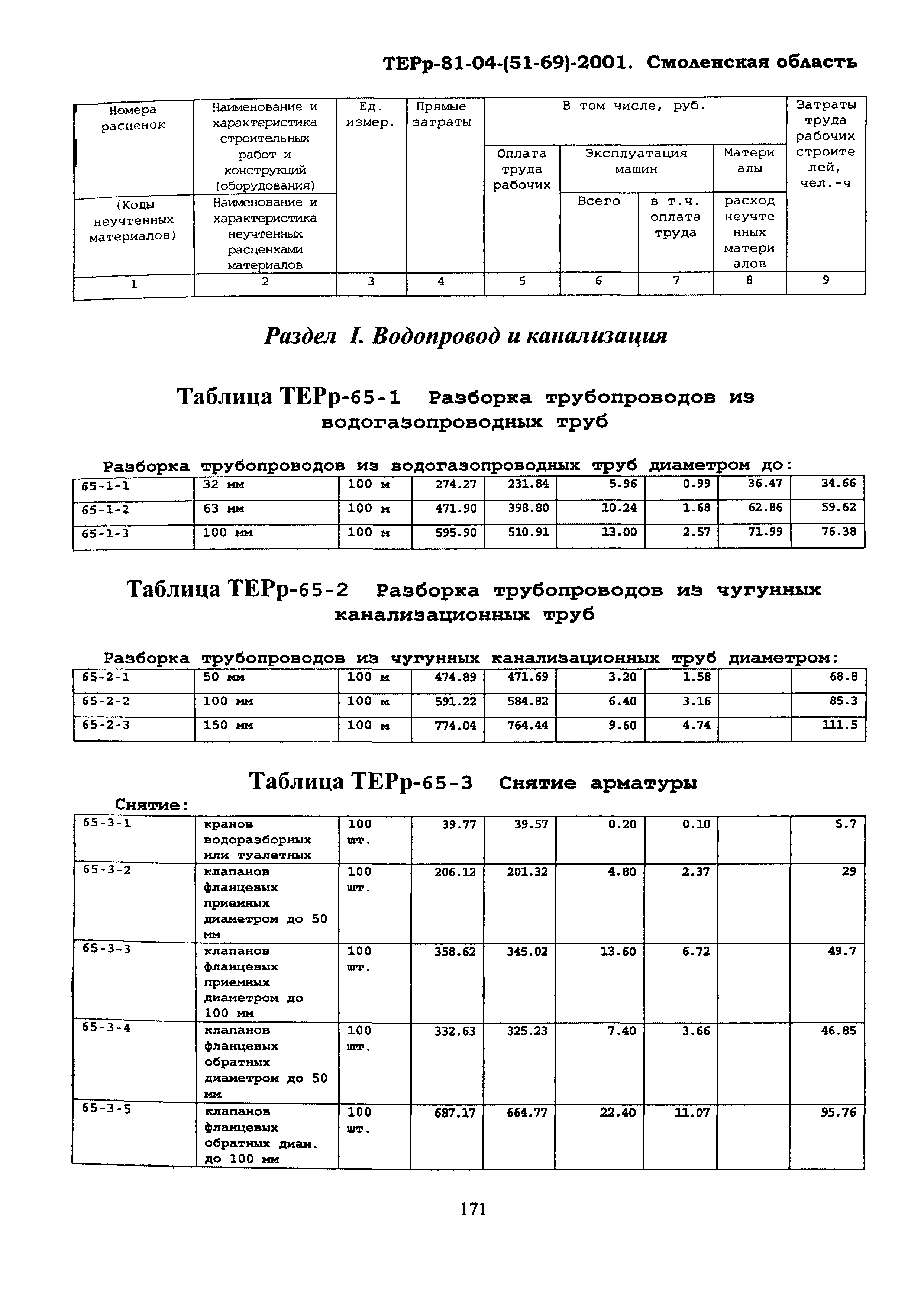 ТЕРр Смоленская область 2001-65