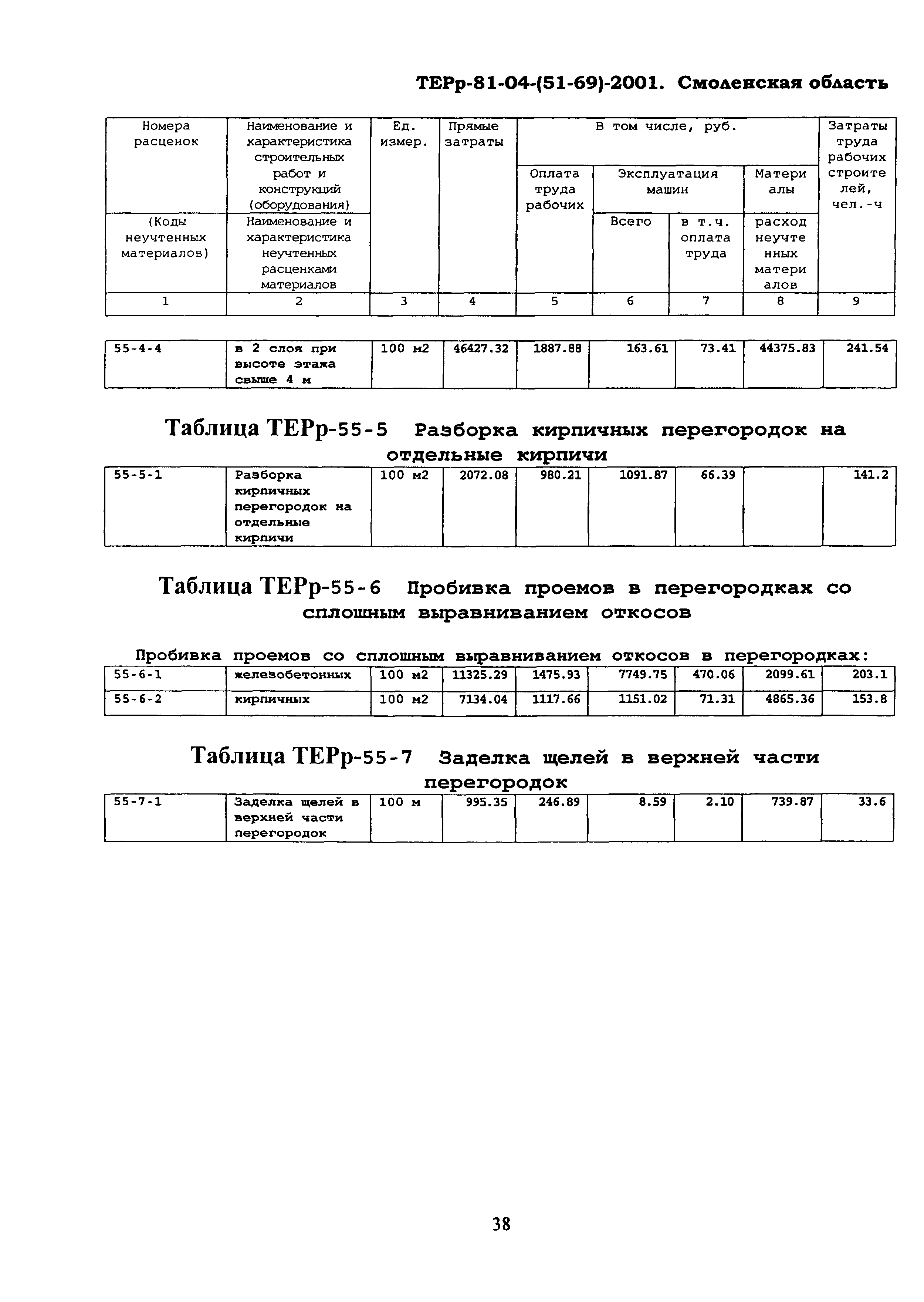 ТЕРр Смоленская область 2001-55