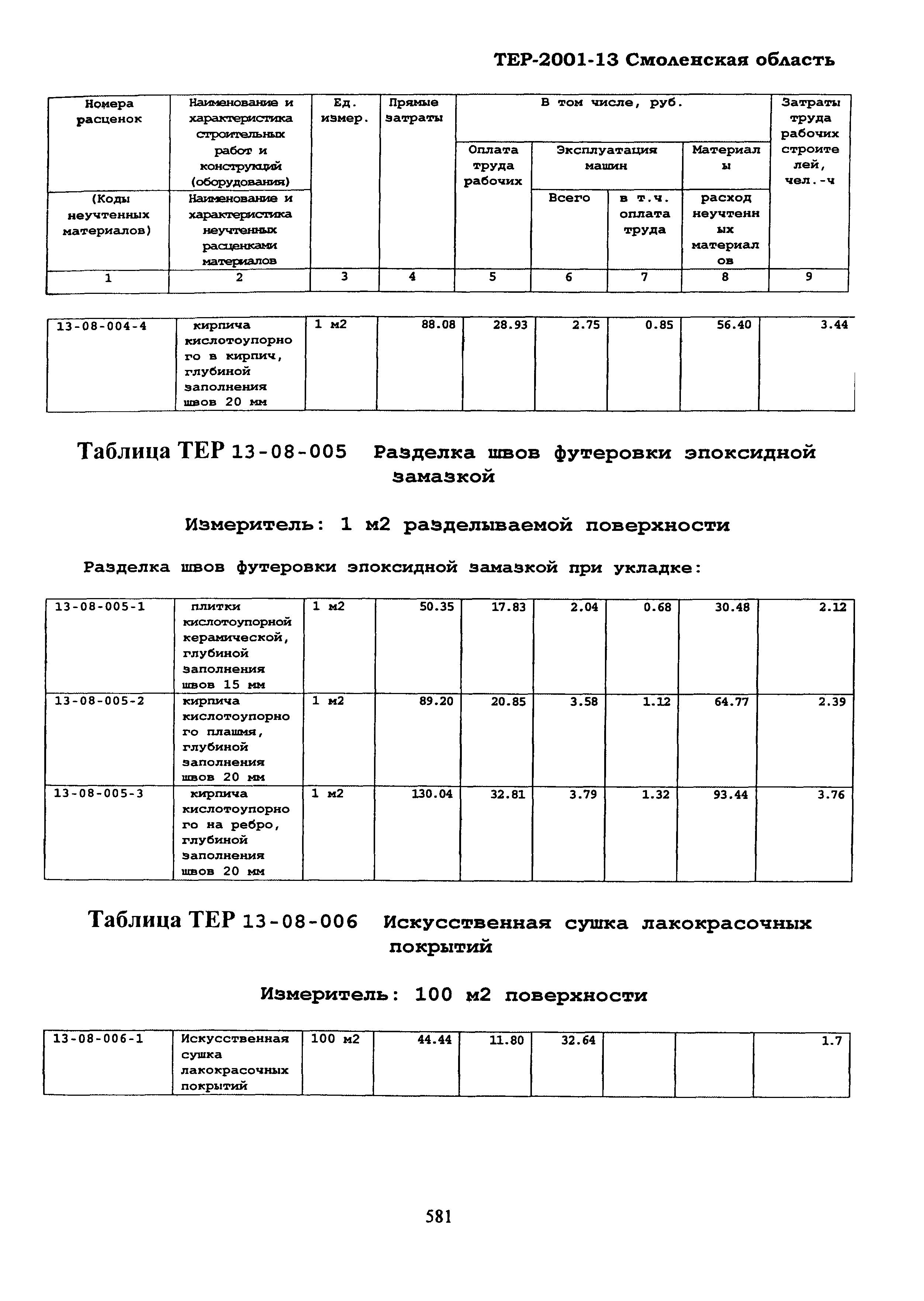 ТЕР Смоленская область 2001-13