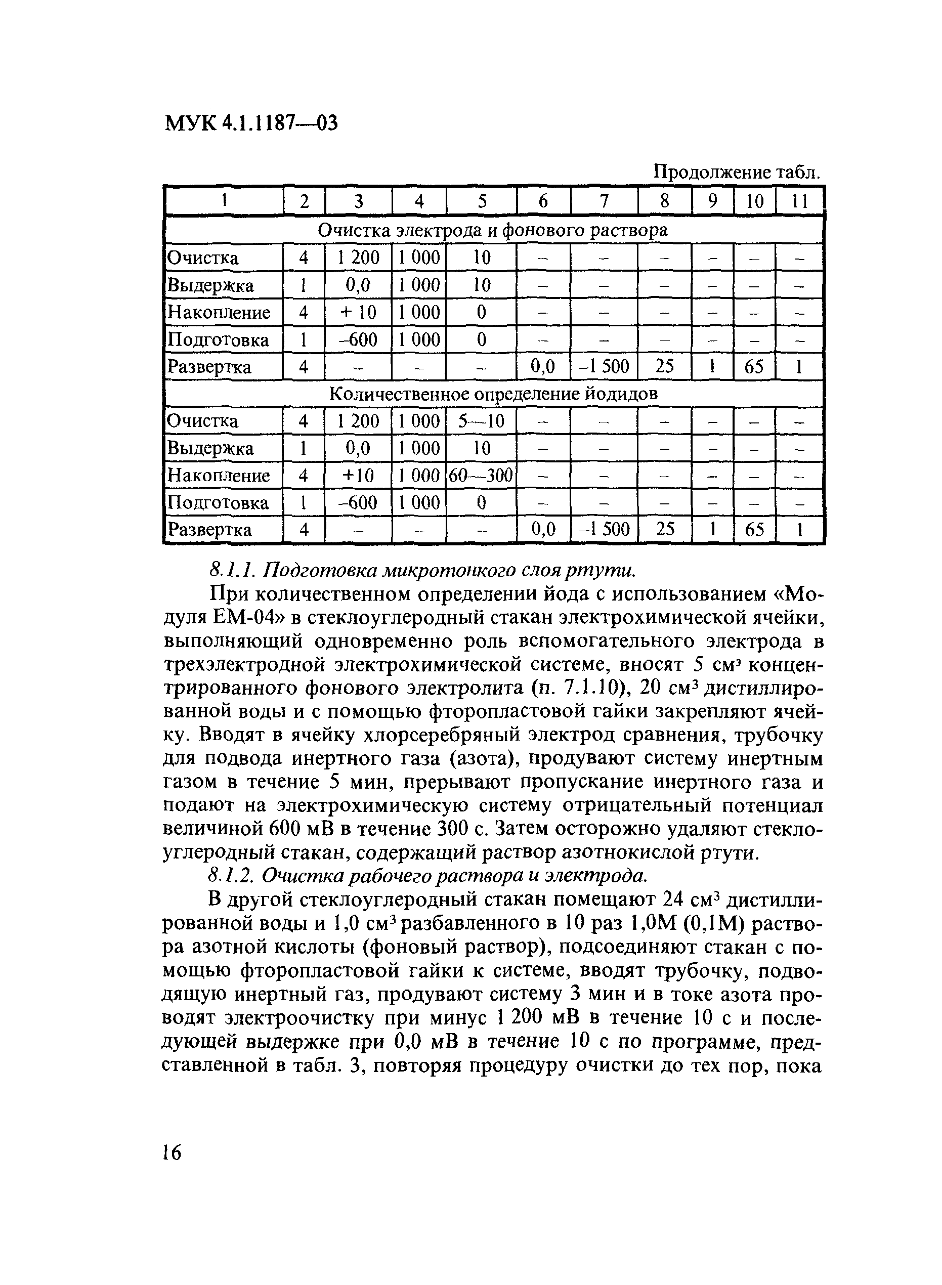 МУК 4.1.1187-03