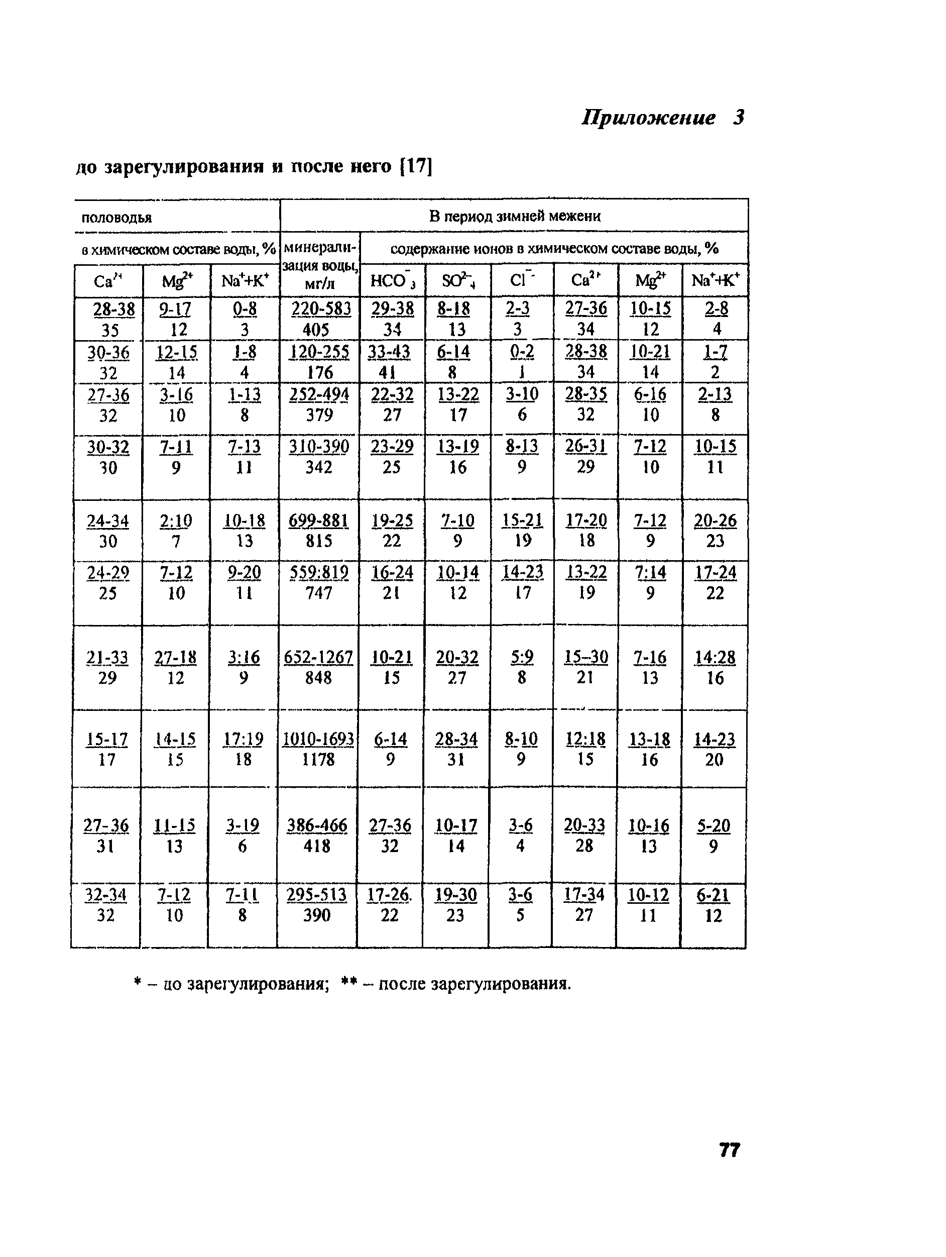 РД 153-34.2-02.409-2003