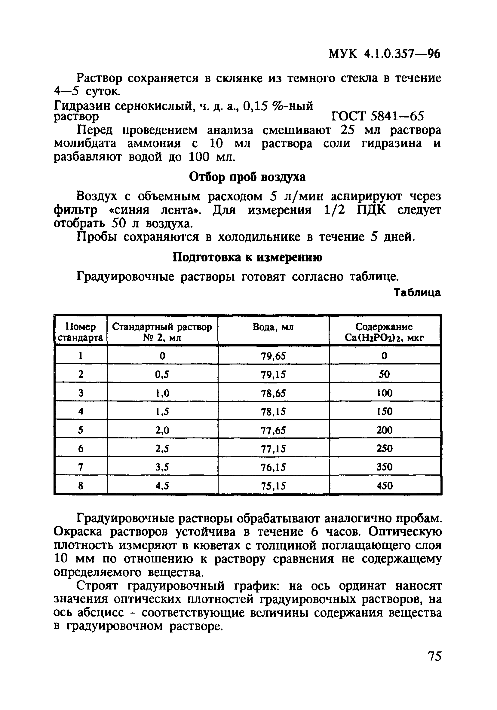 МУК 4.1.0.357-96