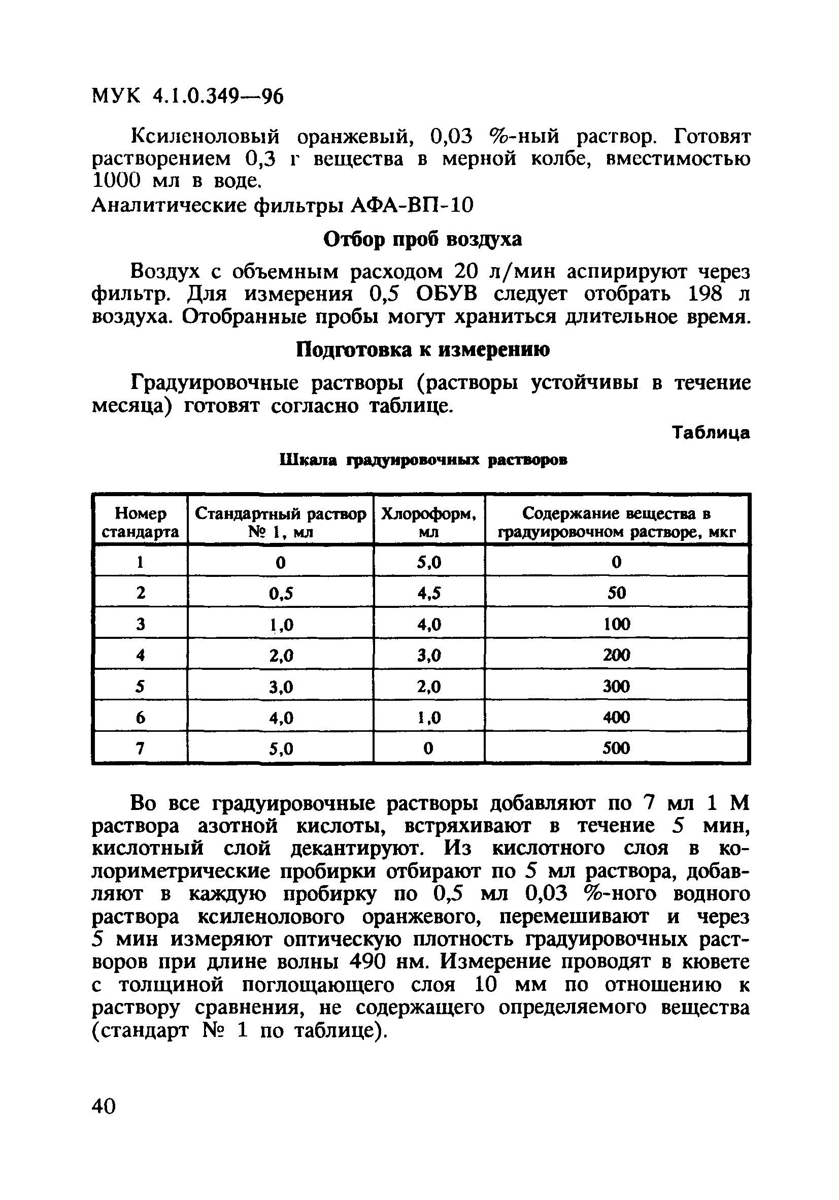 МУК 4.1.0.349-96