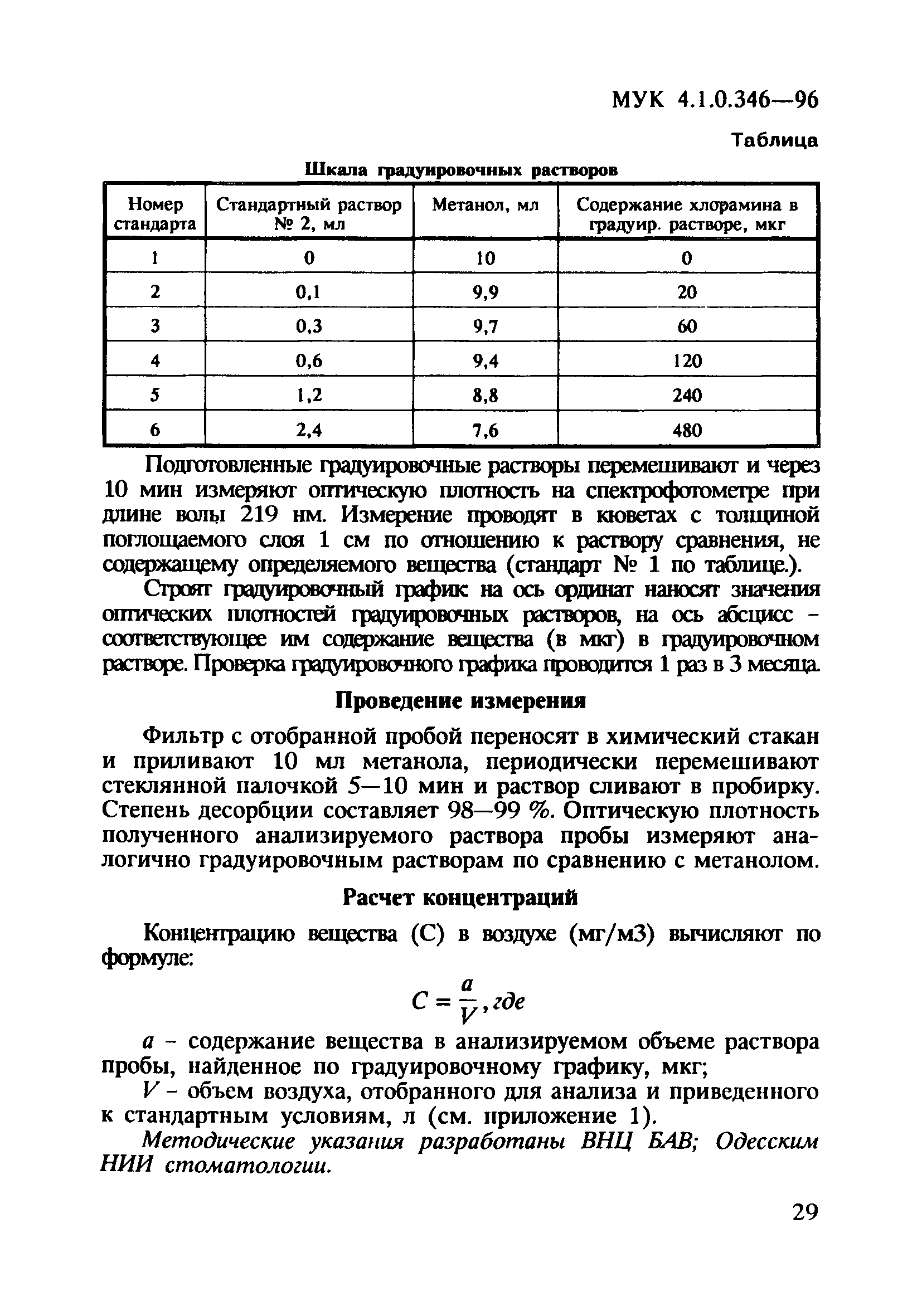 МУК 4.1.0.346-96