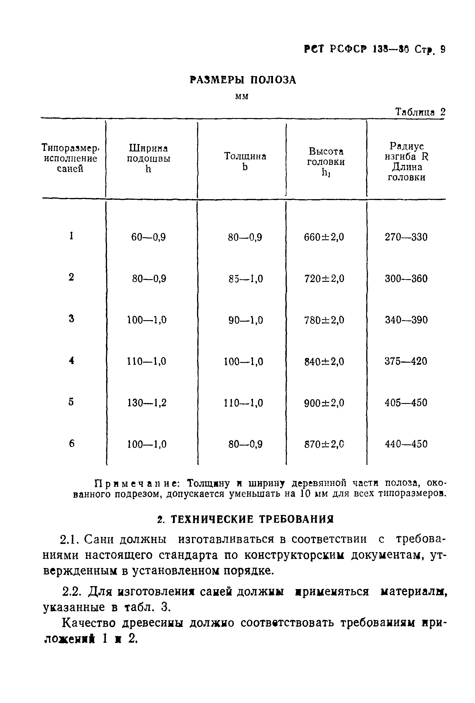 РСТ РСФСР 138-86
