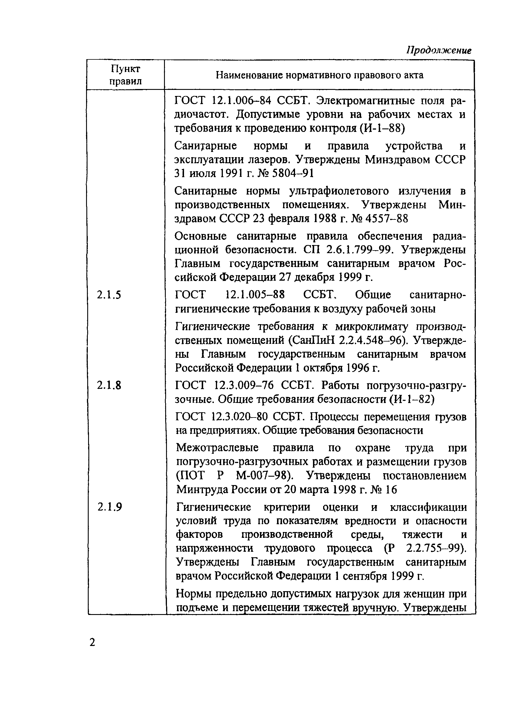 ПОТ Р М-022-2002