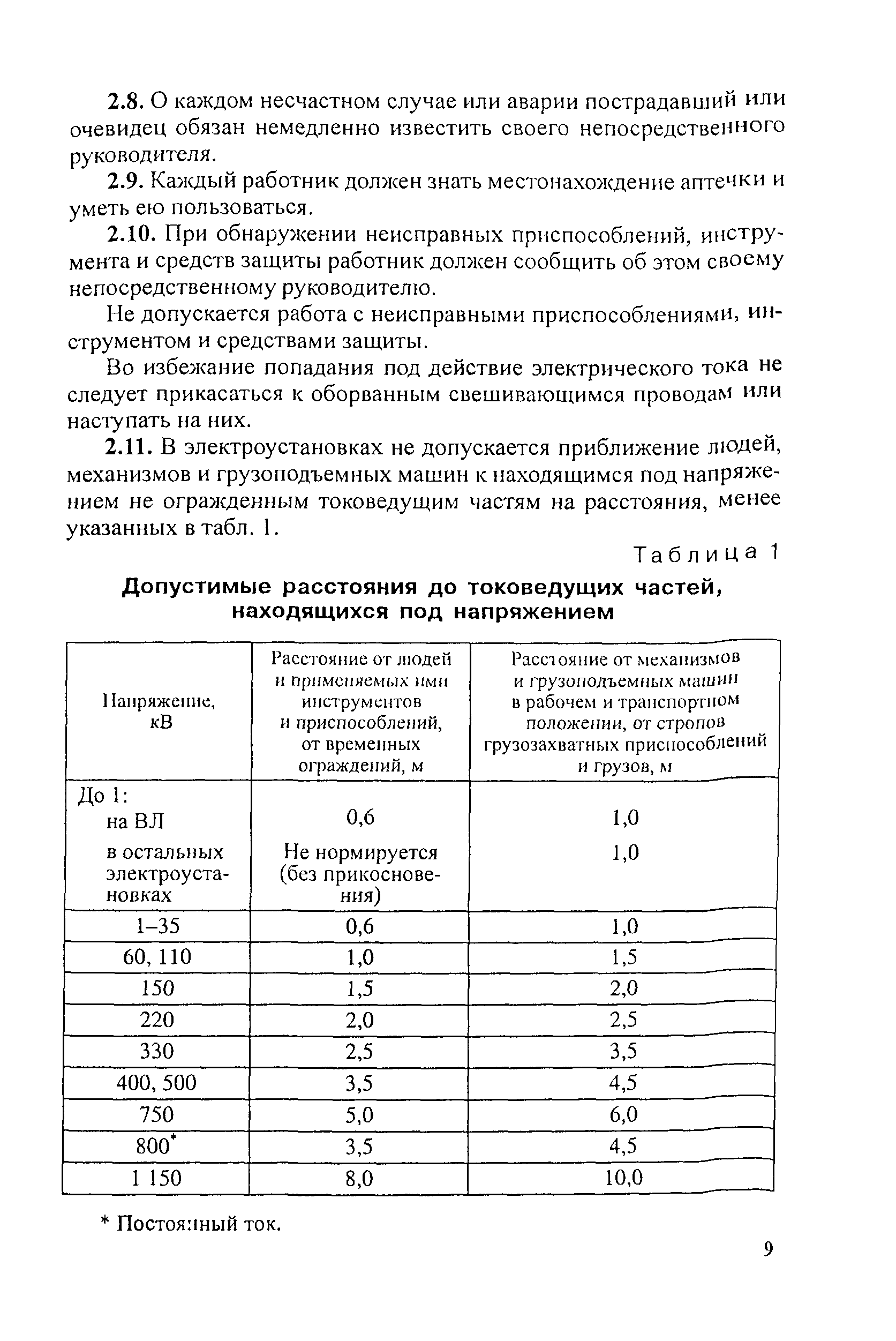 ТИ Р М-062-2002