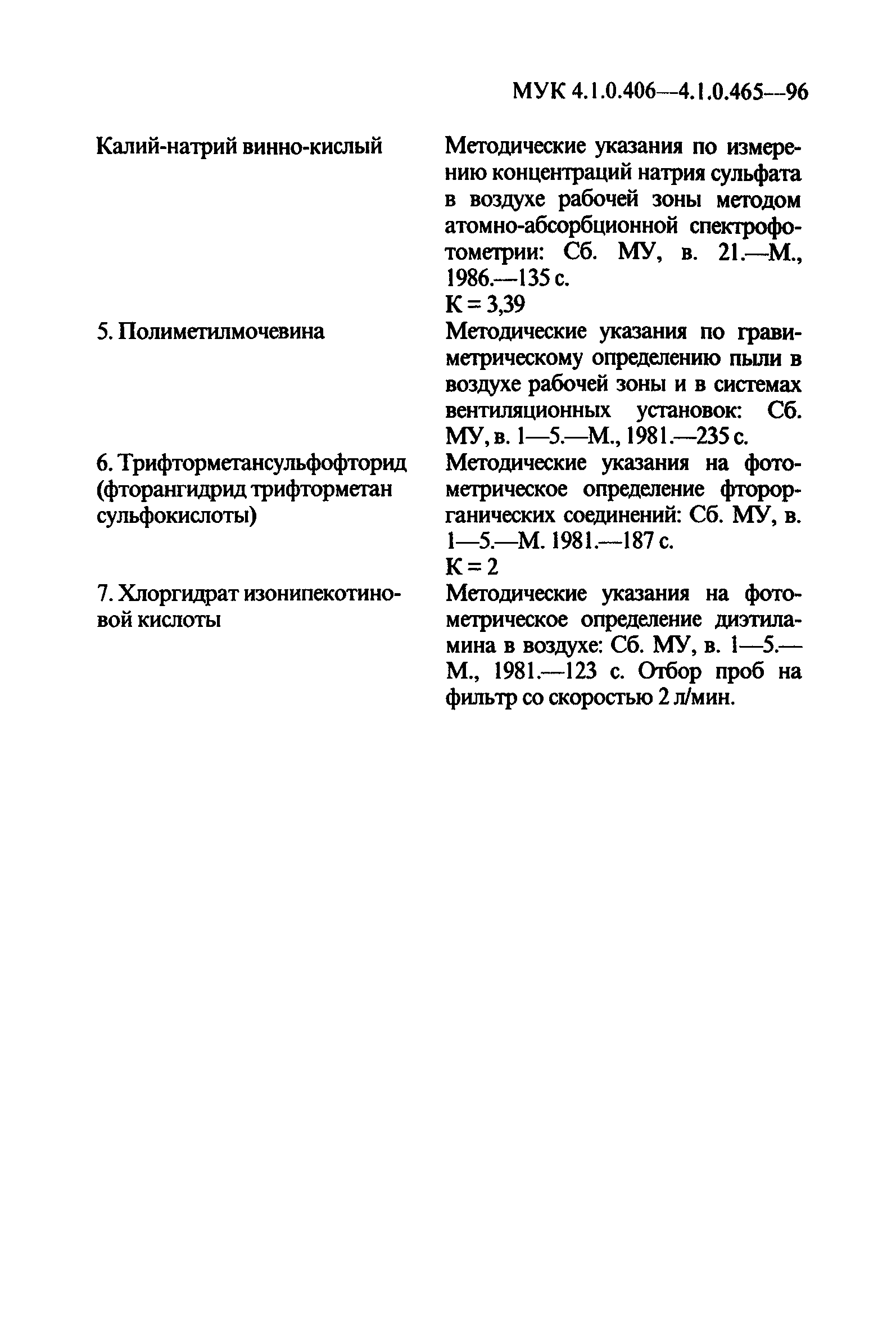 МУК 4.1.0.460-96