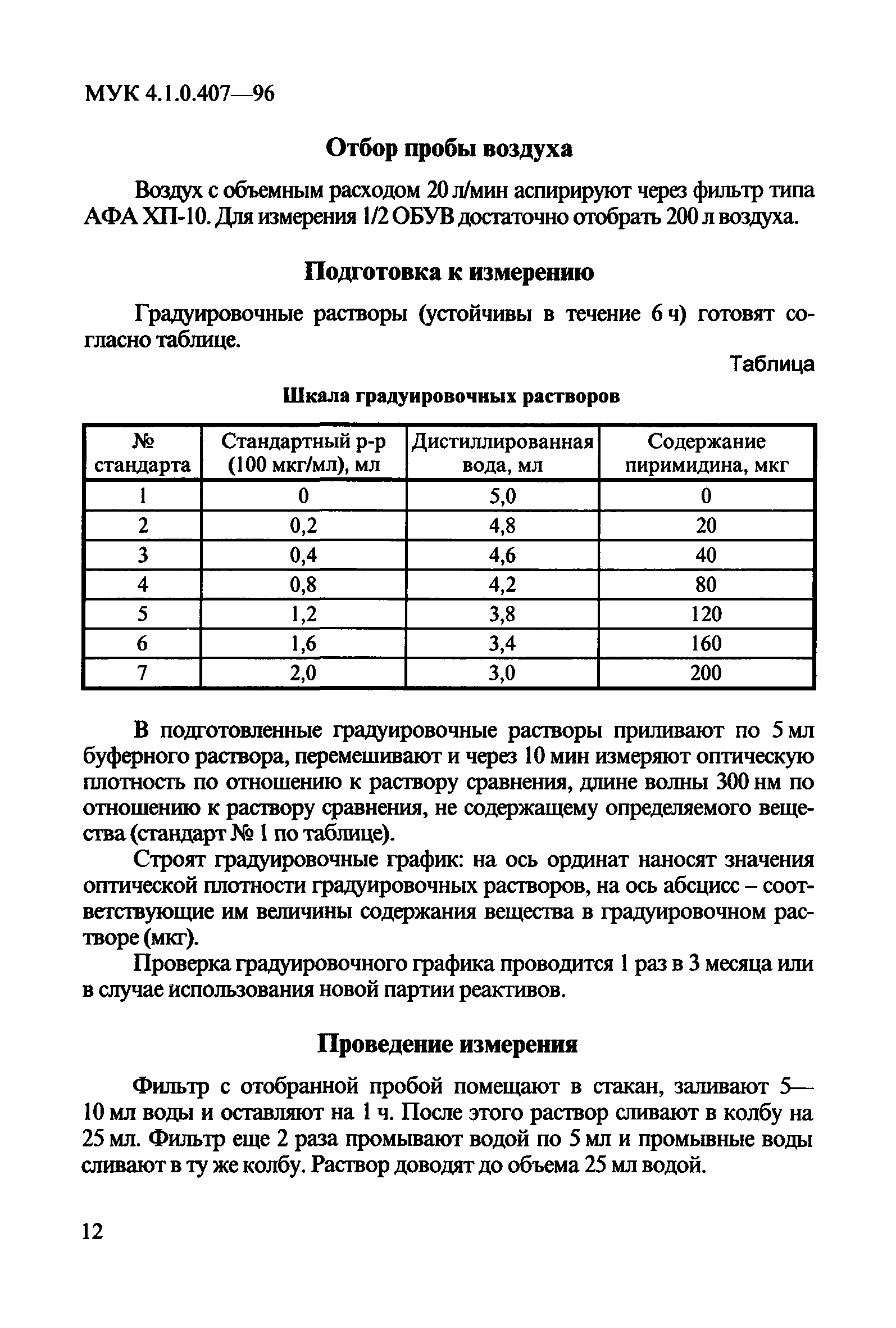 МУК 4.1.0.407-96