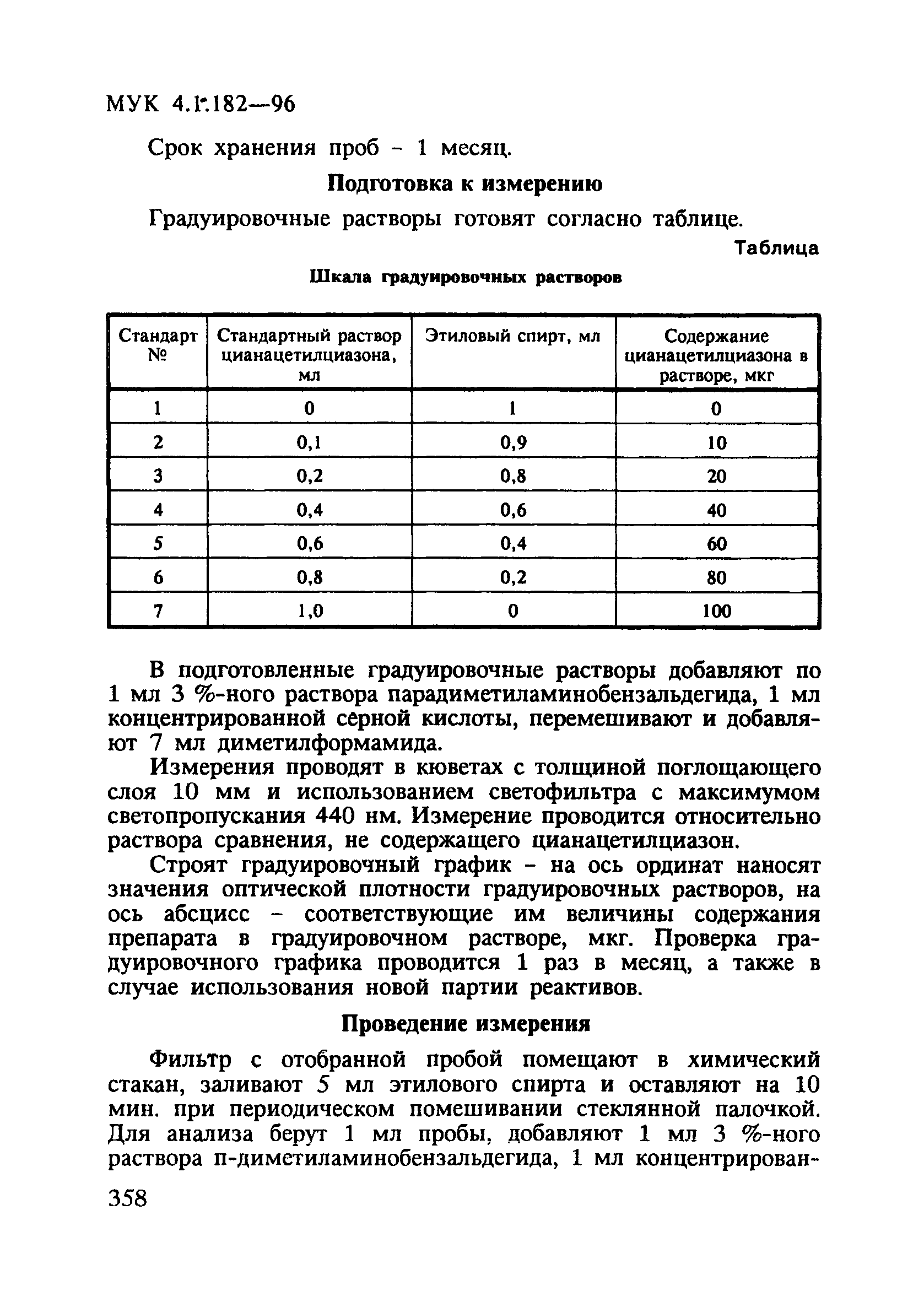 МУК 4.1.182-96