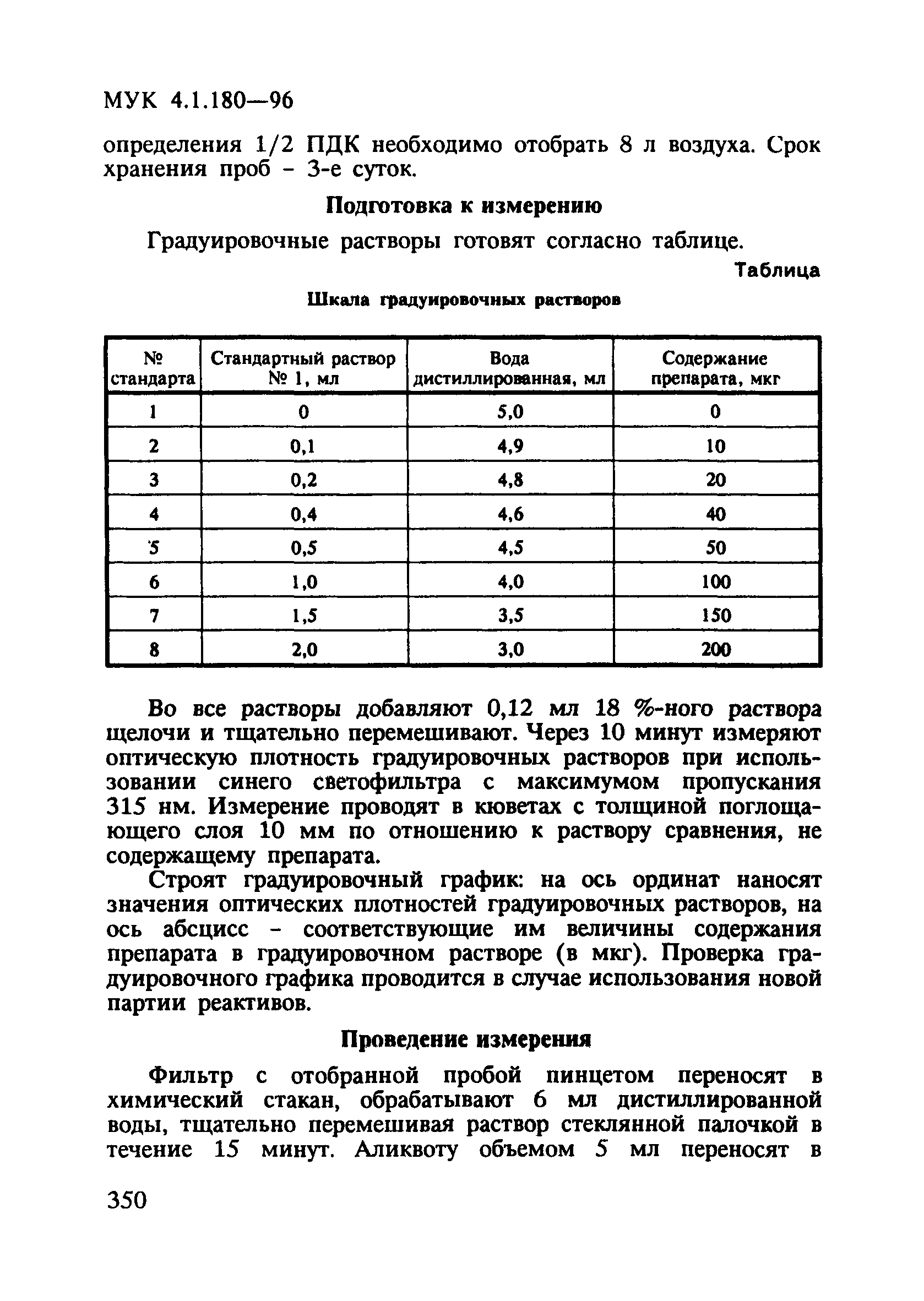 МУК 4.1.180-96