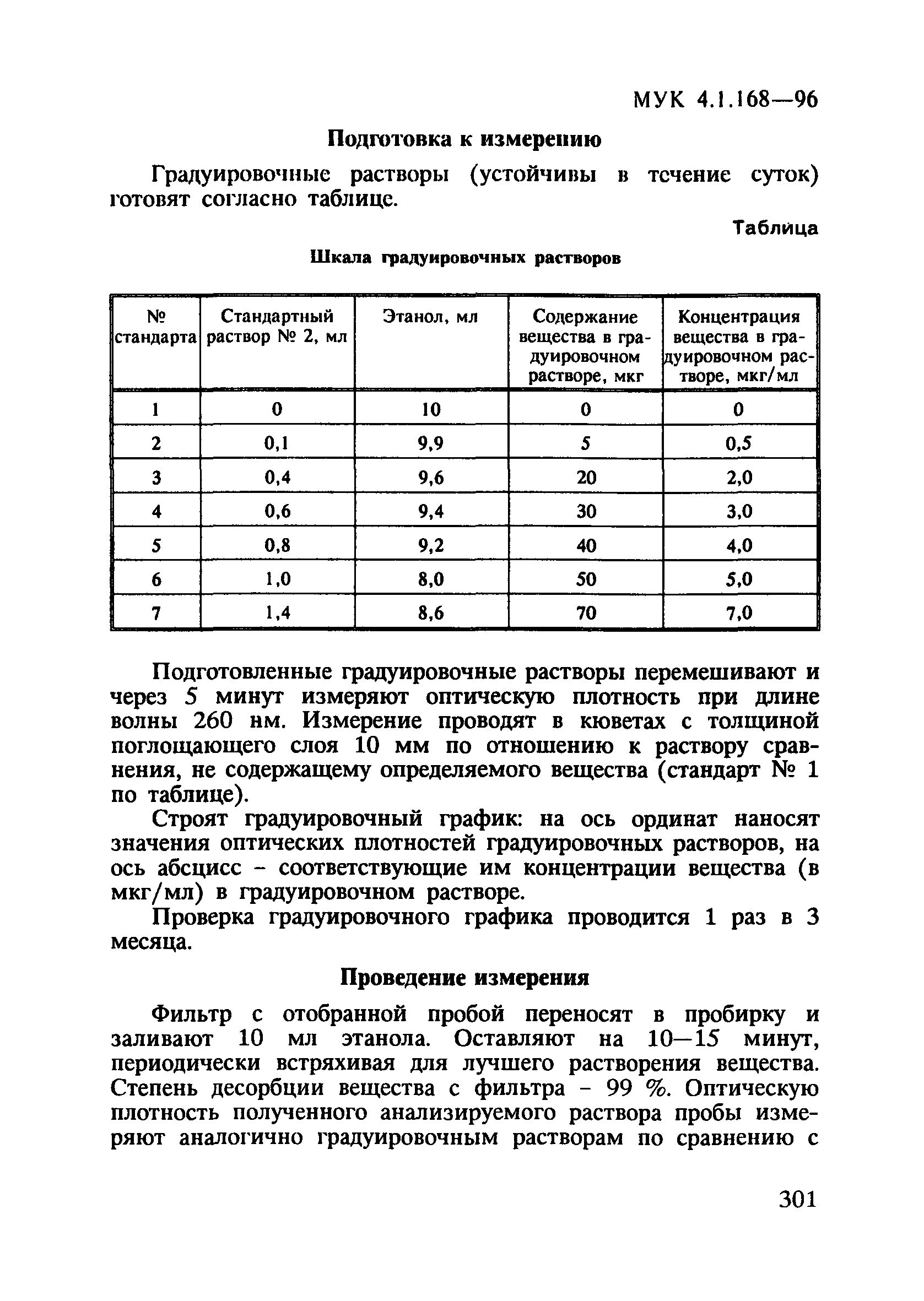 МУК 4.1.168-96
