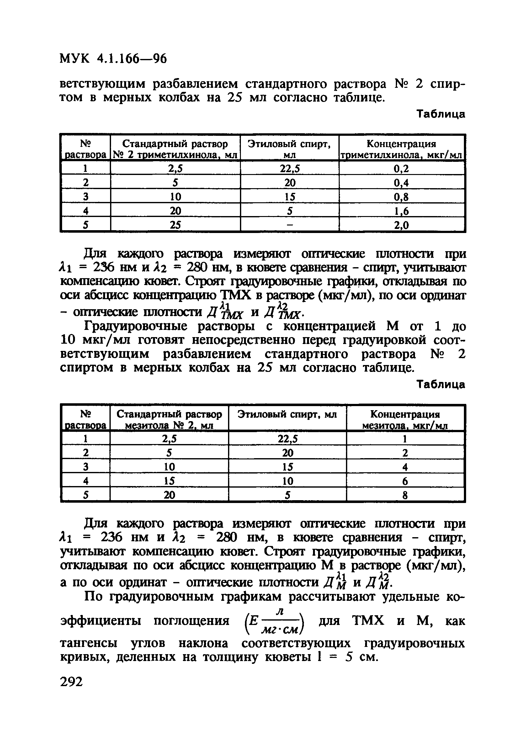 МУК 4.1.166-96