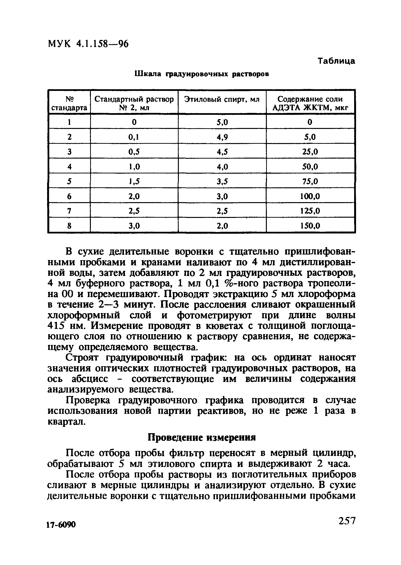 МУК 4.1.158-96